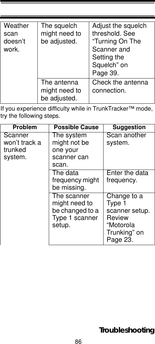 86TroubleshootingIf you experience difficulty while in TrunkTracker™ mode, try the following steps. Weather scandoesn’t work.The squelch might need to be adjusted.Adjust the squelch threshold. See “Turning On The Scanner and Setting the Squelch” on Page 39.The antenna might need to be adjusted.Check the antenna connection.Problem Possible Cause SuggestionScanner won’t track a trunkedsystem.The system might not be one your scanner can scan.Scan another system.The data frequency might be missing.Enter the data frequency. The scanner might need to be changed to a Type 1 scanner setup.Change to a Type 1 scanner setup. Review“MotorolaTrunking” on Page 23. 