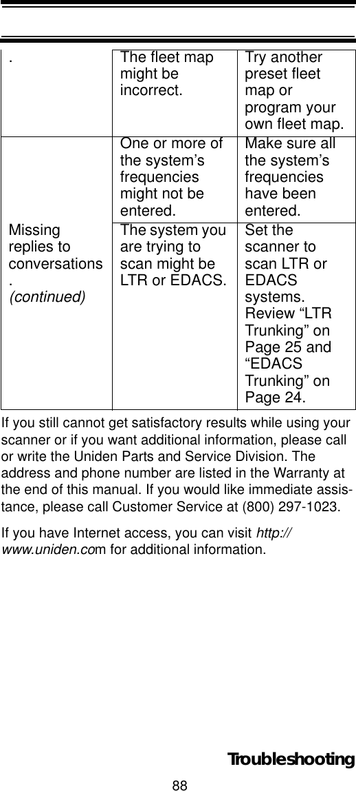 88TroubleshootingIf you still cannot get satisfactory results while using your scanner or if you want additional information, please call or write the Uniden Parts and Service Division. The address and phone number are listed in the Warranty at the end of this manual. If you would like immediate assis-tance, please call Customer Service at (800) 297-1023.If you have Internet access, you can visit http://www.uniden.com for additional information.. The fleet map might be incorrect.Try another preset fleet map or program your own fleet map.One or more of the system’s frequencies might not be entered.Make sure all the system’s frequencies have been entered.Missingreplies to conversations.(continued)The system you are trying to scan might be LTR or EDACS.Set the scanner to scan LTR or EDACS systems. Review “LTR Trunking” on Page 25 and “EDACS Trunking” on Page 24.