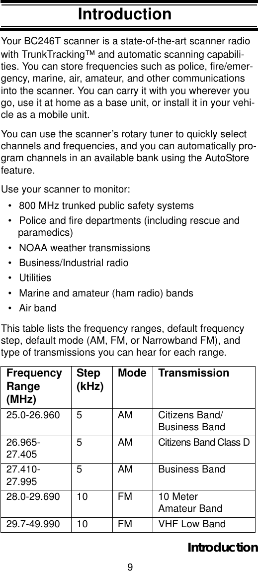 9IntroductionIntroductionYour BC246T scanner is a state-of-the-art scanner radio with TrunkTracking™ and automatic scanning capabili-ties. You can store frequencies such as police, fire/emer-gency, marine, air, amateur, and other communications into the scanner. You can carry it with you wherever you go, use it at home as a base unit, or install it in your vehi-cle as a mobile unit. You can use the scanner’s rotary tuner to quickly select channels and frequencies, and you can automatically pro-gram channels in an available bank using the AutoStore feature. Use your scanner to monitor: • 800 MHz trunked public safety systems • Police and fire departments (including rescue and paramedics) • NOAA weather transmissions • Business/Industrial radio • Utilities • Marine and amateur (ham radio) bands • Air bandThis table lists the frequency ranges, default frequency step, default mode (AM, FM, or Narrowband FM), and type of transmissions you can hear for each range.Frequency Range(MHz)Step(kHz) Mode Transmission25.0-26.960 5 AM Citizens Band/Business Band26.965-27.405 5 AM Citizens Band Class D27.410-27.995 5 AM Business Band28.0-29.690 10 FM 10 Meter Amateur Band29.7-49.990 10 FM VHF Low BandIntroduction