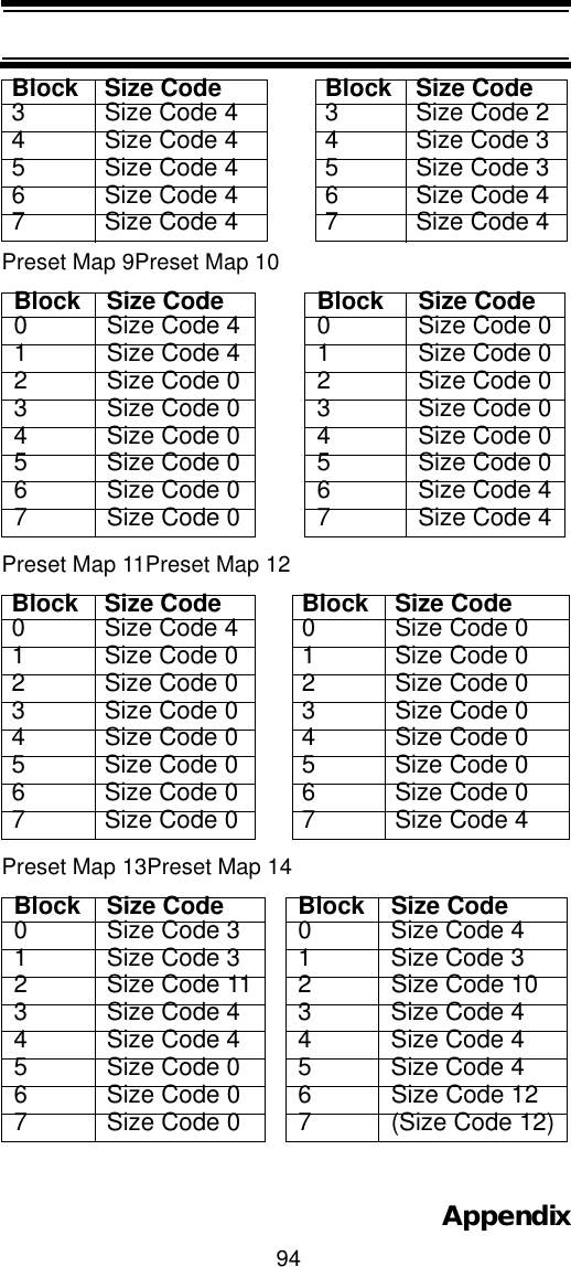 94AppendixPreset Map 9Preset Map 10Preset Map 11Preset Map 12Preset Map 13Preset Map 143 Size Code 4 3 Size Code 24 Size Code 4 4 Size Code 35 Size Code 4 5 Size Code 36 Size Code 4 6 Size Code 47 Size Code 4 7 Size Code 4Block Size Code Block Size Code0 Size Code 4 0 Size Code 01 Size Code 4 1 Size Code 02 Size Code 0 2 Size Code 03 Size Code 0 3 Size Code 04 Size Code 0 4 Size Code 05 Size Code 0 5 Size Code 06 Size Code 0 6 Size Code 47 Size Code 0 7 Size Code 4Block Size Code Block Size Code0 Size Code 4 0 Size Code 01 Size Code 0 1 Size Code 02 Size Code 0 2 Size Code 03 Size Code 0 3 Size Code 04 Size Code 0 4 Size Code 05 Size Code 0 5 Size Code 06 Size Code 0 6 Size Code 07 Size Code 0 7 Size Code 4Block Size Code Block Size Code0 Size Code 3 0 Size Code 41 Size Code 3 1 Size Code 32 Size Code 11 2 Size Code 103 Size Code 4 3 Size Code 44 Size Code 4 4 Size Code 45 Size Code 0 5 Size Code 46 Size Code 0 6 Size Code 127 Size Code 0 7 (Size Code 12)Block Size Code Block Size Code