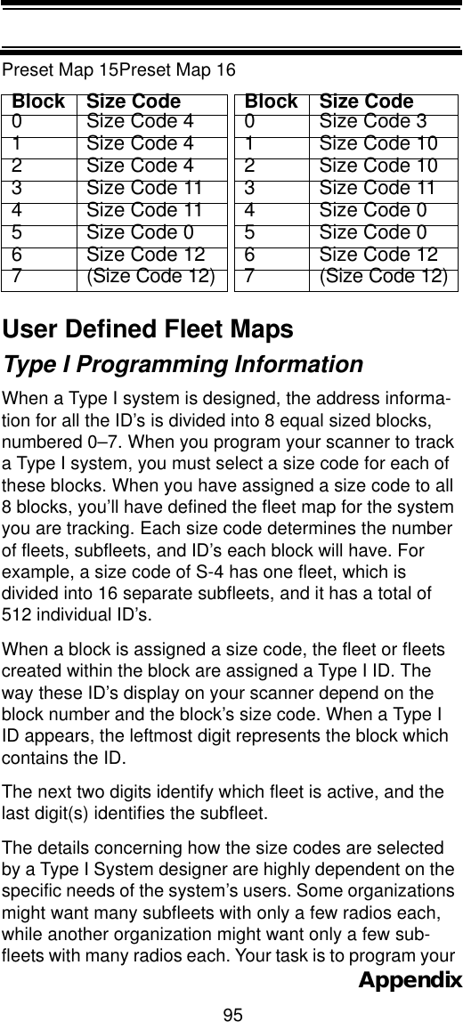 95AppendixPreset Map 15Preset Map 16User Defined Fleet MapsType I Programming Information When a Type I system is designed, the address informa-tion for all the ID’s is divided into 8 equal sized blocks, numbered 0–7. When you program your scanner to track a Type I system, you must select a size code for each of these blocks. When you have assigned a size code to all 8 blocks, you’ll have defined the fleet map for the system you are tracking. Each size code determines the number of fleets, subfleets, and ID’s each block will have. For example, a size code of S-4 has one fleet, which is divided into 16 separate subfleets, and it has a total of 512 individual ID’s. When a block is assigned a size code, the fleet or fleets created within the block are assigned a Type I ID. The way these ID’s display on your scanner depend on the block number and the block’s size code. When a Type I ID appears, the leftmost digit represents the block which contains the ID. The next two digits identify which fleet is active, and the last digit(s) identifies the subfleet. The details concerning how the size codes are selected by a Type I System designer are highly dependent on the specific needs of the system’s users. Some organizations might want many subfleets with only a few radios each, while another organization might want only a few sub-fleets with many radios each. Your task is to program your Block Size Code Block Size Code0 Size Code 4 0 Size Code 31 Size Code 4 1 Size Code 102 Size Code 4 2 Size Code 103 Size Code 11 3 Size Code 114 Size Code 11 4 Size Code 05 Size Code 0 5 Size Code 06 Size Code 12 6 Size Code 127 (Size Code 12) 7 (Size Code 12)