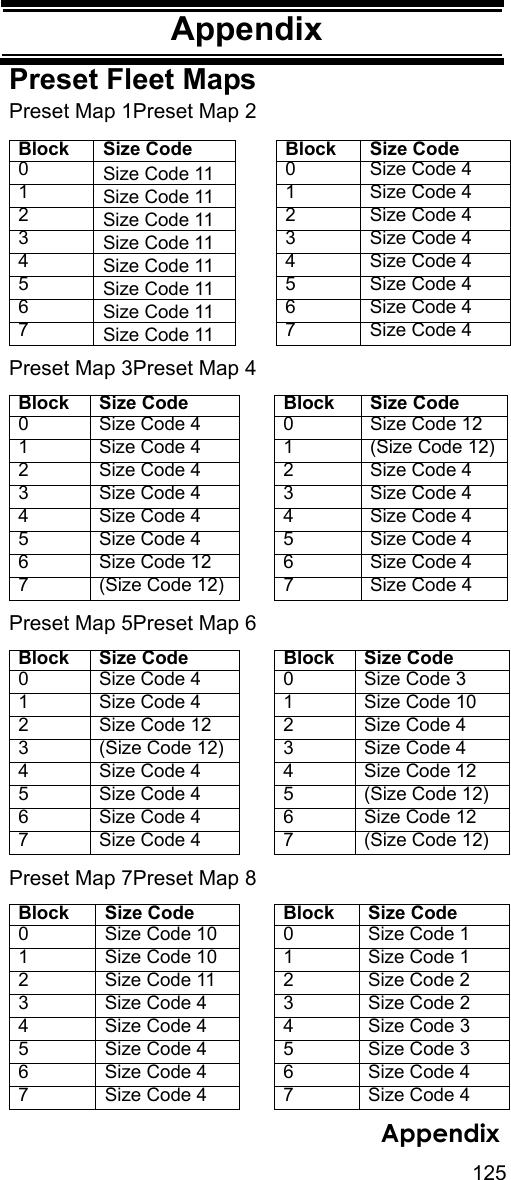 125AppendixAppendixPreset Fleet MapsPreset Map 1Preset Map 2Preset Map 3Preset Map 4Preset Map 5Preset Map 6Preset Map 7Preset Map 8Block Size Code Block Size Code0Size Code 11 0 Size Code 41Size Code 11 1 Size Code 42Size Code 11 2 Size Code 43Size Code 11 3 Size Code 44Size Code 11 4 Size Code 45Size Code 11 5 Size Code 46Size Code 11 6 Size Code 47Size Code 11 7 Size Code 4Block Size Code Block Size Code0 Size Code 4 0 Size Code 121 Size Code 4 1 (Size Code 12)2 Size Code 4 2 Size Code 43 Size Code 4 3 Size Code 44 Size Code 4 4 Size Code 45 Size Code 4 5 Size Code 46 Size Code 12 6 Size Code 47 (Size Code 12) 7 Size Code 4Block Size Code Block Size Code0 Size Code 4 0 Size Code 31 Size Code 4 1 Size Code 102 Size Code 12 2 Size Code 43 (Size Code 12) 3 Size Code 44 Size Code 4 4 Size Code 125 Size Code 4 5 (Size Code 12)6 Size Code 4 6 Size Code 127 Size Code 4 7 (Size Code 12)Block Size Code Block Size Code0 Size Code 10 0 Size Code 11 Size Code 10 1 Size Code 12 Size Code 11 2 Size Code 23 Size Code 4 3 Size Code 24 Size Code 4 4 Size Code 35 Size Code 4 5 Size Code 36 Size Code 4 6 Size Code 47 Size Code 4 7 Size Code 4Appendix