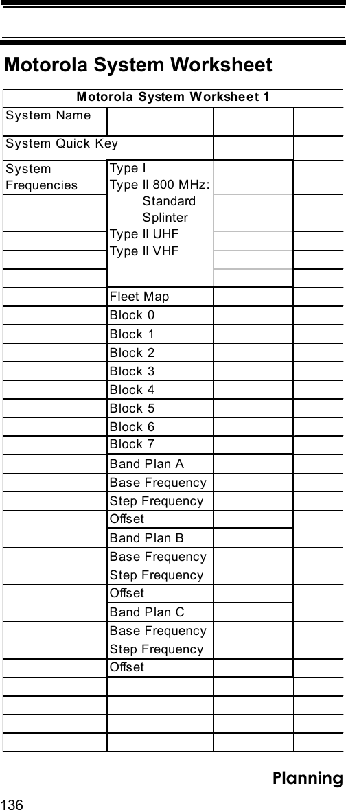 136PlanningSystem Name   System Quick KeySystem FrequenciesFleet MapBlock 0Block 1Block 2Block 3Block 4Block 5Block 6Block 7Band Plan ABase FrequencyStep FrequencyOffsetBand Plan BBase FrequencyStep FrequencyOffsetBand Plan CBase FrequencyStep FrequencyOffsetType IType II 800 MHz:         Standard        SplinterType II UHFType II VHFMotorola System Worksheet 1Motorola System Worksheet