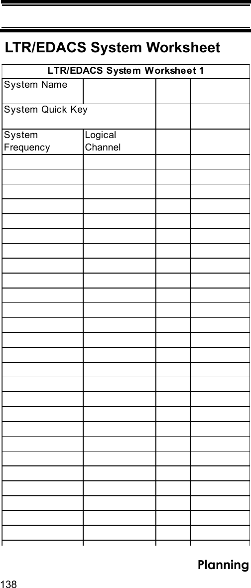 138PlanningSystem Name   System Quick KeySystem FrequencyLogical Channel LTR/EDACS System Worksheet 1LTR/EDACS System Worksheet