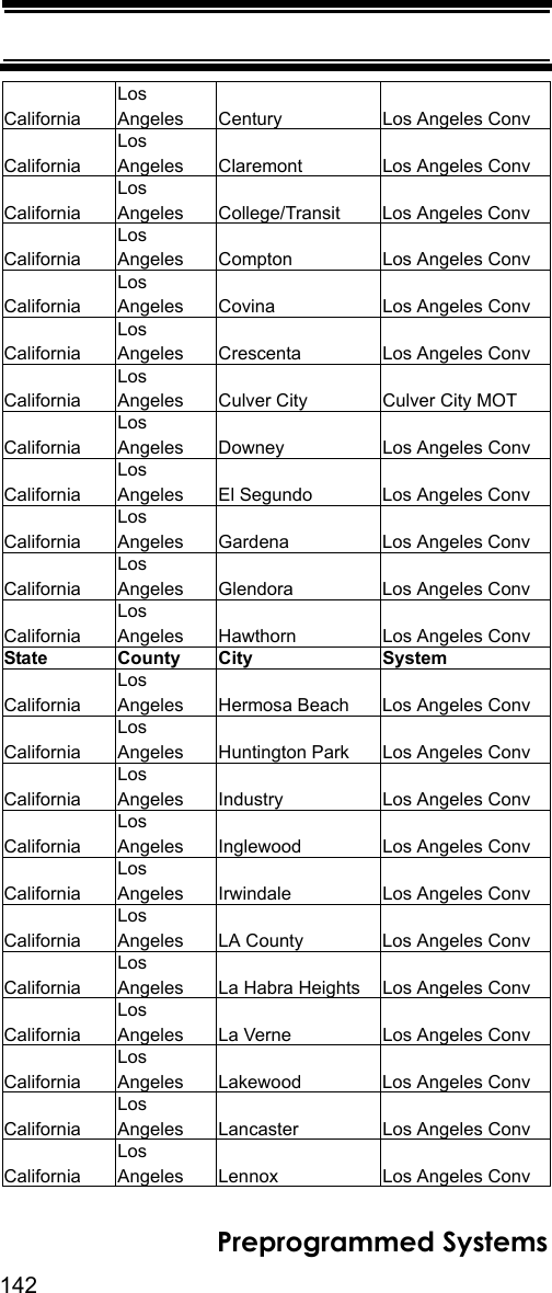 142Preprogrammed SystemsCalifornia Los Angeles Century Los Angeles ConvCalifornia Los Angeles Claremont Los Angeles ConvCalifornia Los Angeles College/Transit Los Angeles ConvCalifornia Los Angeles Compton Los Angeles ConvCalifornia Los Angeles Covina Los Angeles ConvCalifornia Los Angeles Crescenta Los Angeles ConvCalifornia Los Angeles Culver City Culver City MOTCalifornia Los Angeles Downey Los Angeles ConvCalifornia Los Angeles El Segundo Los Angeles ConvCalifornia Los Angeles Gardena Los Angeles ConvCalifornia Los Angeles Glendora Los Angeles ConvCalifornia Los Angeles Hawthorn Los Angeles ConvState County City SystemCalifornia Los Angeles Hermosa Beach Los Angeles ConvCalifornia Los Angeles Huntington Park Los Angeles ConvCalifornia Los Angeles Industry Los Angeles ConvCalifornia Los Angeles Inglewood Los Angeles ConvCalifornia Los Angeles Irwindale Los Angeles ConvCalifornia Los Angeles LA County Los Angeles ConvCalifornia Los Angeles La Habra Heights Los Angeles ConvCalifornia Los Angeles La Verne Los Angeles ConvCalifornia Los Angeles Lakewood Los Angeles ConvCalifornia Los Angeles Lancaster Los Angeles ConvCalifornia Los Angeles Lennox Los Angeles Conv