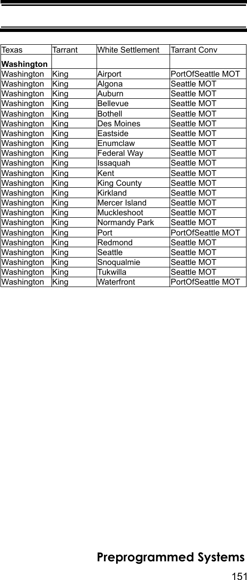 151Preprogrammed SystemsTexas Tarrant White Settlement Tarrant ConvWashingtonWashington King Airport PortOfSeattle MOTWashington King Algona Seattle MOTWashington King Auburn Seattle MOTWashington King Bellevue Seattle MOTWashington King Bothell Seattle MOTWashington King Des Moines Seattle MOTWashington King Eastside Seattle MOTWashington King Enumclaw Seattle MOTWashington King Federal Way Seattle MOTWashington King Issaquah Seattle MOTWashington King Kent Seattle MOTWashington King King County Seattle MOTWashington King Kirkland Seattle MOTWashington King Mercer Island Seattle MOTWashington King Muckleshoot Seattle MOTWashington King Normandy Park Seattle MOTWashington King Port PortOfSeattle MOTWashington King Redmond Seattle MOTWashington King Seattle Seattle MOTWashington King Snoqualmie Seattle MOTWashington King Tukwilla Seattle MOTWashington King Waterfront PortOfSeattle MOT