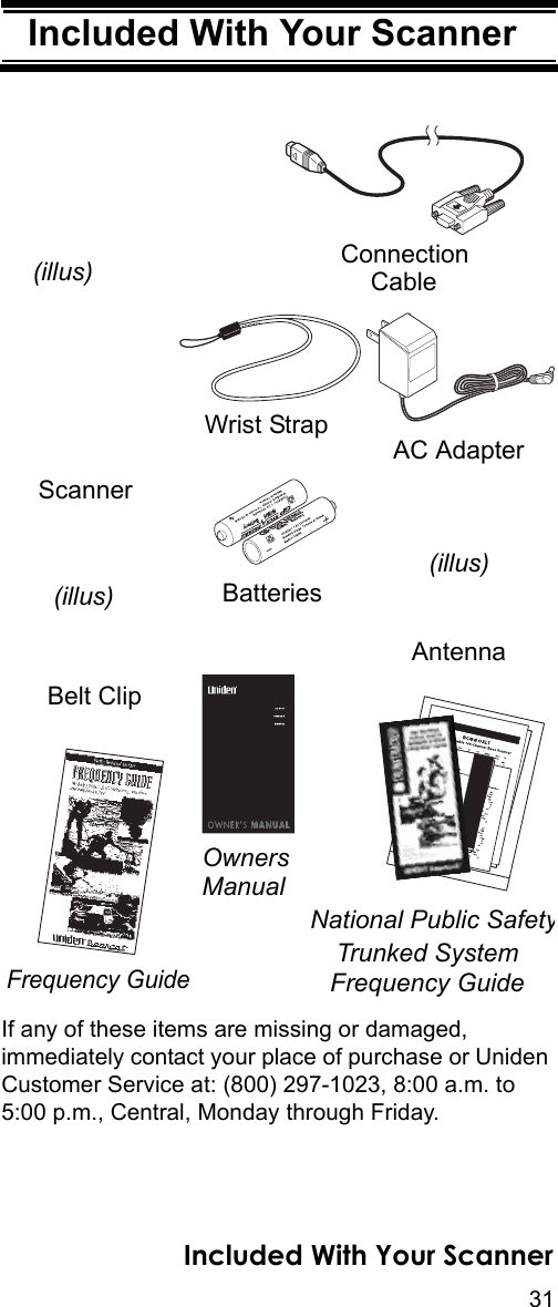 31Included With Your ScannerIncluded With Your ScannerIf any of these items are missing or damaged, immediately contact your place of purchase or Uniden Customer Service at: (800) 297-1023, 8:00 a.m. to 5:00 p.m., Central, Monday through Friday. Owners ScannerAC AdapterFrequency GuideNational Public SafetyTrunked SystemFrequency GuideBelt ClipManualAntennaWrist StrapBatteriesConnectionCable(illus)(illus)(illus)Included With Your Scanner