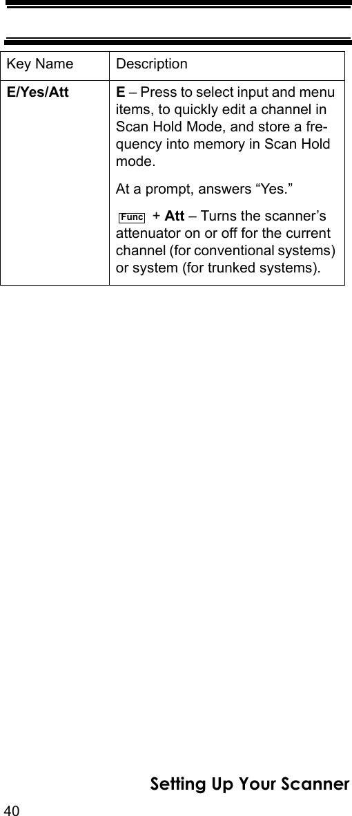 40Setting Up Your ScannerE/Yes/Att E – Press to select input and menu items, to quickly edit a channel in Scan Hold Mode, and store a fre-quency into memory in Scan Hold mode.At a prompt, answers “Yes.” + Att – Turns the scanner’s attenuator on or off for the current channel (for conventional systems) or system (for trunked systems).Key Name DescriptionFunc