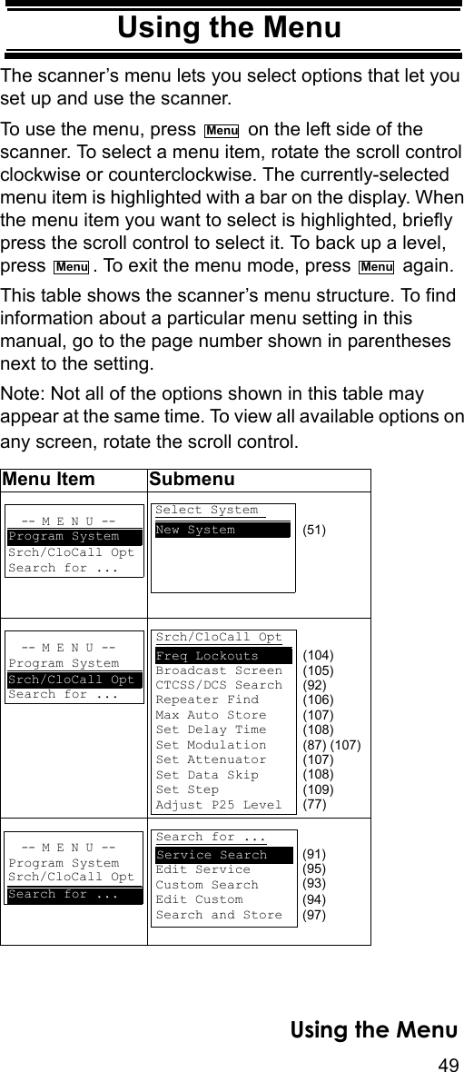 49Using the MenuUsing the MenuThe scanner’s menu lets you select options that let you set up and use the scanner. To use the menu, press   on the left side of the scanner. To select a menu item, rotate the scroll control clockwise or counterclockwise. The currently-selected menu item is highlighted with a bar on the display. When the menu item you want to select is highlighted, briefly press the scroll control to select it. To back up a level, press  . To exit the menu mode, press   again.This table shows the scanner’s menu structure. To find information about a particular menu setting in this manual, go to the page number shown in parentheses next to the setting.Note: Not all of the options shown in this table may appear at the same time. To view all available options on any screen, rotate the scroll control. Menu Item SubmenuMenuMenu Menu-- M E N U --Srch/CloCall OptSearch for ...Program SystemSelect System Srch/CloCall OptNew System        (51)-- M E N U --Srch/CloCall OptSearch for ...Program SystemSrch/CloCall OptSrch/CloCall OptBroadcast Screen CTCSS/DCS Search Repeater Find    Max Auto Store   Set Delay Time   Set Modulation   Set Attenuator   Set Data Skip    Set Step         Adjust P25 Level (87) (107)Freq Lockouts     (104)(105)(92)(106)(107)(108)(107)(108)(109)(77)-- M E N U --Search for ...Program SystemSrch/CloCall OptSearch for ...Srch/CloCall OptEdit Service     Custom Search    Edit Custom      Search and Store Service Search    (91)(95)(94)(93)(97)Using the Menu