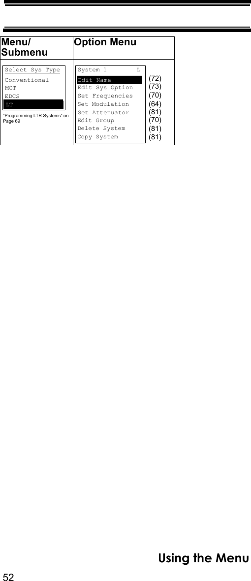 52Using the MenuMenu/SubmenuOption MenuSelect Sys TypeSrch/CloCall OpConventionalMOTEDCS LT   System 1        LSrch/CloCall OptEdit Sys Option    Set Frequencies    Set Attenuator Edit NameEdit Group    Delete System    Copy System Set Modulation“Programming LTR Systems” on Page 69(72)(73)(70)(64)(81)(70)(81)(81)