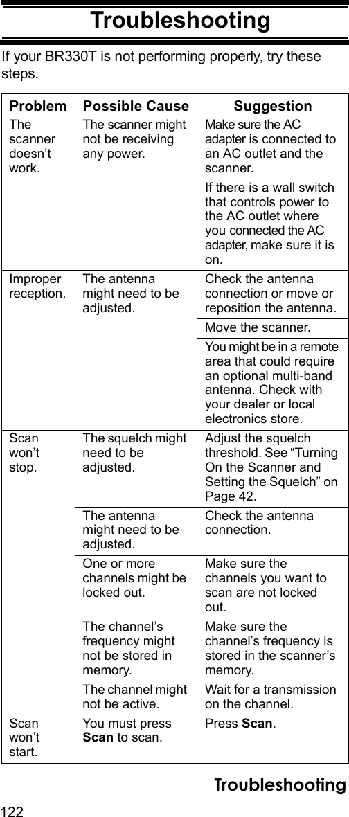 122TroubleshootingTroubleshootingIf your BR330T is not performing properly, try these steps. Problem Possible Cause SuggestionThe scanner doesn’t work.The scanner might not be receiving any power.Make sure the AC adapter is connected to an AC outlet and the scanner.If there is a wall switch that controls power to the AC outlet where you connected the AC adapter, make sure it is on.Improper reception.The antenna might need to be adjusted.Check the antenna connection or move or reposition the antenna.Move the scanner.You might be in a remote area that could require an optional multi-band antenna. Check with your dealer or local electronics store.Scan won’t stop.The squelch might need to be adjusted.Adjust the squelch threshold. See “Turning On the Scanner and Setting the Squelch” on Page 42.The antenna might need to be adjusted.Check the antenna connection.One or more channels might be locked out.Make sure the channels you want to scan are not locked out.The channel’s frequency might not be stored in memory.Make sure the channel’s frequency is stored in the scanner’s memory.The channel might not be active.Wait for a transmission on the channel.Scan won’t start.You must press Scan to scan.Press Scan.Troubleshooting