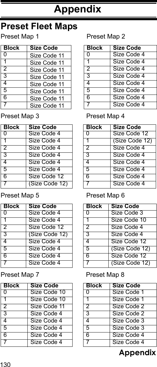 130AppendixAppendixPreset Fleet MapsPreset Map 1 Preset Map 2Preset Map 3 Preset Map 4Preset Map 5 Preset Map 6Preset Map 7 Preset Map 8Block Size Code Block Size Code0Size Code 11 0 Size Code 41Size Code 11 1 Size Code 42Size Code 11 2 Size Code 43Size Code 11 3 Size Code 44Size Code 11 4 Size Code 45Size Code 11 5 Size Code 46Size Code 11 6 Size Code 47Size Code 11 7 Size Code 4Block Size Code Block Size Code0 Size Code 4 0 Size Code 121 Size Code 4 1 (Size Code 12)2 Size Code 4 2 Size Code 43 Size Code 4 3 Size Code 44 Size Code 4 4 Size Code 45 Size Code 4 5 Size Code 46 Size Code 12 6 Size Code 47 (Size Code 12) 7 Size Code 4Block Size Code Block Size Code0 Size Code 4 0 Size Code 31 Size Code 4 1 Size Code 102 Size Code 12 2 Size Code 43 (Size Code 12) 3 Size Code 44 Size Code 4 4 Size Code 125 Size Code 4 5 (Size Code 12)6 Size Code 4 6 Size Code 127 Size Code 4 7 (Size Code 12)Block Size Code Block Size Code0 Size Code 10 0 Size Code 11 Size Code 10 1 Size Code 12 Size Code 11 2 Size Code 23 Size Code 4 3 Size Code 24 Size Code 4 4 Size Code 35 Size Code 4 5 Size Code 36 Size Code 4 6 Size Code 47 Size Code 4 7 Size Code 4Appendix