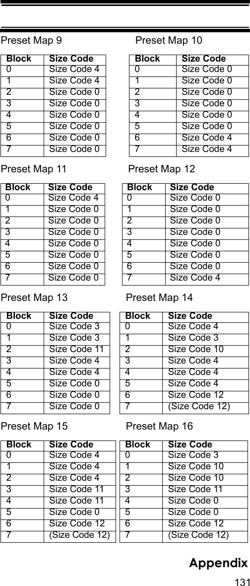 131AppendixPreset Map 9 Preset Map 10Preset Map 11 Preset Map 12Preset Map 13 Preset Map 14Preset Map 15 Preset Map 16Block Size Code Block Size Code0 Size Code 4 0 Size Code 01 Size Code 4 1 Size Code 02 Size Code 0 2 Size Code 03 Size Code 0 3 Size Code 04 Size Code 0 4 Size Code 05 Size Code 0 5 Size Code 06 Size Code 0 6 Size Code 47 Size Code 0 7 Size Code 4Block Size Code Block Size Code0 Size Code 4 0 Size Code 01 Size Code 0 1 Size Code 02 Size Code 0 2 Size Code 03 Size Code 0 3 Size Code 04 Size Code 0 4 Size Code 05 Size Code 0 5 Size Code 06 Size Code 0 6 Size Code 07 Size Code 0 7 Size Code 4Block Size Code Block Size Code0 Size Code 3 0 Size Code 41 Size Code 3 1 Size Code 32 Size Code 11 2 Size Code 103 Size Code 4 3 Size Code 44 Size Code 4 4 Size Code 45 Size Code 0 5 Size Code 46 Size Code 0 6 Size Code 127 Size Code 0 7 (Size Code 12)Block Size Code Block Size Code0 Size Code 4 0 Size Code 31 Size Code 4 1 Size Code 102 Size Code 4 2 Size Code 103 Size Code 11 3 Size Code 114 Size Code 11 4 Size Code 05 Size Code 0 5 Size Code 06 Size Code 12 6 Size Code 127 (Size Code 12) 7 (Size Code 12)