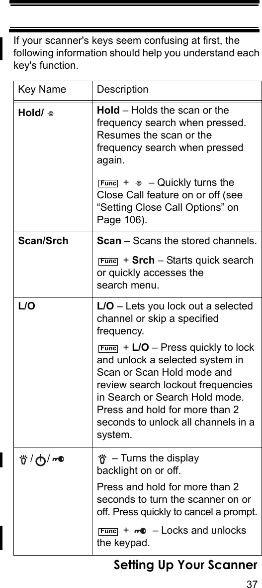 37Setting Up Your ScannerIf your scanner&apos;s keys seem confusing at first, the following information should help you understand each key&apos;s function.Key Name DescriptionHold/ Hold – Holds the scan or the frequency search when pressed. Resumes the scan or the frequency search when pressed again. +   – Quickly turns the Close Call feature on or off (see “Setting Close Call Options” on Page 106).Scan/Srch Scan – Scans the stored channels. + Srch – Starts quick search or quickly accesses the search menu.L/O L/O – Lets you lock out a selected channel or skip a specified frequency. + L/O – Press quickly to lock and unlock a selected system in Scan or Scan Hold mode and review search lockout frequencies in Search or Search Hold mode. Press and hold for more than 2 seconds to unlock all channels in a system.//  – Turns the display backlight on or off.Press and hold for more than 2 seconds to turn the scanner on or off. Press quickly to cancel a prompt. +   – Locks and unlocks the keypad.FuncFuncFuncFunc