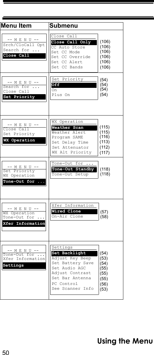 50Using the MenuMenu Item Submenu-- M E N U --Srch/CloCall OptSearch for ...Close CallClose Call       CC Auto Store    Set CC Mode      Set CC Override  Set CC Alert     Set CC Bands     Close Call Only   (106)(106)(106)(106)(106)(106)-- M E N U --Search for ...Close CallSet PrioritySet Priority     Srch/CloCall OptOn               Plus On          (54)Off               (54)(54)(54)-- M E N U --Close CallSet PriorityWX OperationWX Operation     Srch/CloCall OptWeather Alert    Program SAME     Set Delay Time   Set Attenuator   WX Alt Priority  (115)(115)(116)(113)(112)(117)Weather Scan     -- M E N U --Set PriorityWX OperationTone-Out for ...Tone-Out for ... h/ l llTone-Out Setup   Tone-Out Standby  (118)(118)-- M E N U --WX OperationTone-Out for ...Xfer InformationXfer Information h/ l llOn-Air Clone     (57)Wired Clone       -- M E N U --Tone-Out for ...SettingsXfer InformationSettings         Srch/CloCall OptAdjust Key Beep  Set Battery Save Set Audio AGC        Adjust Contrast  PC Control       See Scanner Info Set Backlight    Set Bar Antenna (56)(55)(58)(55)(55)(53)(53)(54)(54)