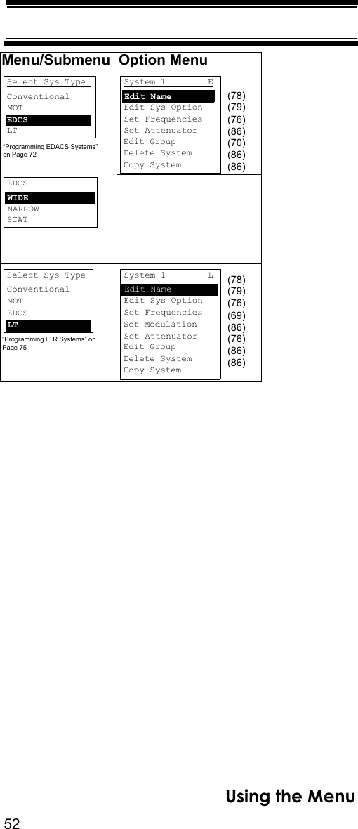 52Using the MenuMenu/Submenu Option MenuSelect Sys Type LT   ConventionalMOTEDCS EDCS            Srch/CloCall OpSCAT NARROWWIDESystem 1        ESrch/CloCall OptEdit Sys Option    Set Frequencies    Set Attenuator Edit NameEdit Group    Delete System    Copy System Select Sys Type Srch/CloCall OpConventionalMOTEDCS LT   System 1        LSrch/CloCall OptEdit Sys Option    Set Frequencies    Set Attenuator Edit NameEdit Group    Delete System    Copy System Set Modulation“Programming LTR Systems” on Page 75(78)(79)(76)(69)(86)(76)(86)(86)(78)(79)(86)(76)(70)(86)(86)“Programming EDACS Systems” on Page 72