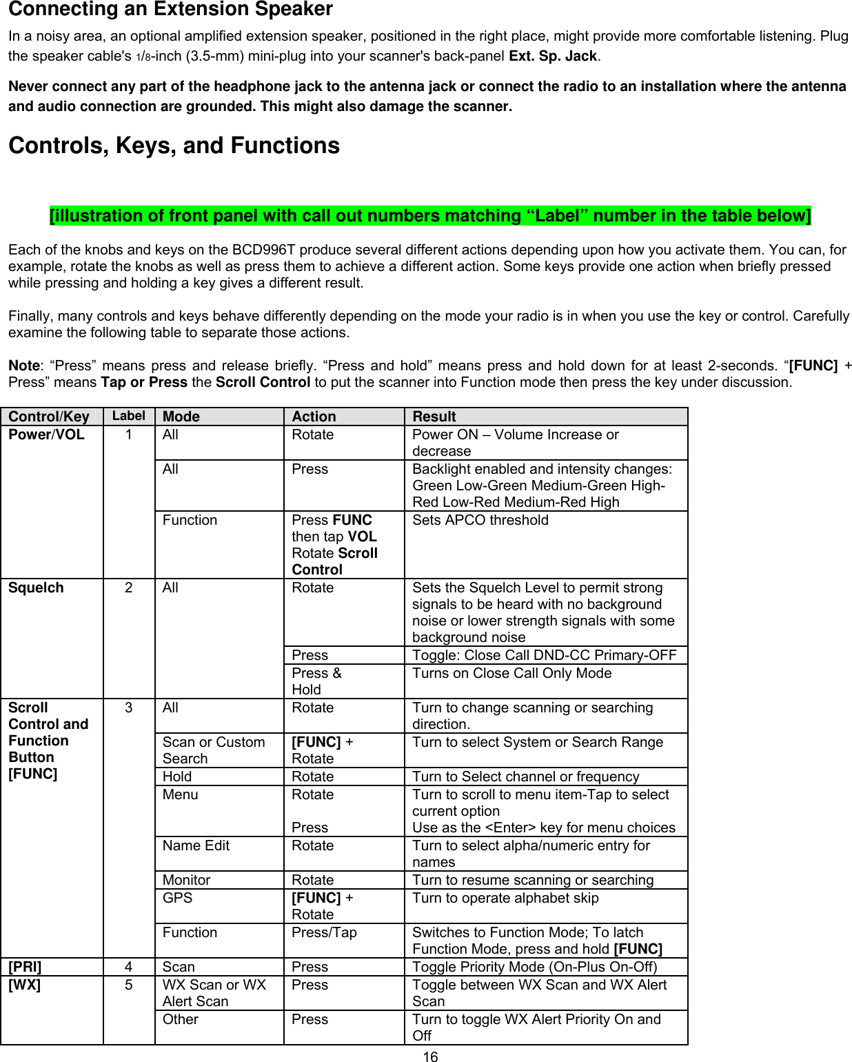  16Connecting an Extension Speaker In a noisy area, an optional amplified extension speaker, positioned in the right place, might provide more comfortable listening. Plug the speaker cable&apos;s 1/8-inch (3.5-mm) mini-plug into your scanner&apos;s back-panel Ext. Sp. Jack. Never connect any part of the headphone jack to the antenna jack or connect the radio to an installation where the antenna and audio connection are grounded. This might also damage the scanner. Controls, Keys, and Functions  [illustration of front panel with call out numbers matching “Label” number in the table below]  Each of the knobs and keys on the BCD996T produce several different actions depending upon how you activate them. You can, for example, rotate the knobs as well as press them to achieve a different action. Some keys provide one action when briefly pressed while pressing and holding a key gives a different result.  Finally, many controls and keys behave differently depending on the mode your radio is in when you use the key or control. Carefully examine the following table to separate those actions.  Note: “Press” means press and release briefly. “Press and hold” means press and hold down for at least 2-seconds. “[FUNC] + Press” means Tap or Press the Scroll Control to put the scanner into Function mode then press the key under discussion.  Control/Key  Label  Mode  Action  Result All  Rotate  Power ON – Volume Increase or decrease All  Press  Backlight enabled and intensity changes: Green Low-Green Medium-Green High-Red Low-Red Medium-Red High Power/VOL  1 Function Press FUNC  then tap VOL Rotate Scroll Control  Sets APCO threshold Rotate  Sets the Squelch Level to permit strong signals to be heard with no background noise or lower strength signals with some background noise Press  Toggle: Close Call DND-CC Primary-OFF Squelch  2 All  Press &amp; Hold Turns on Close Call Only Mode All  Rotate  Turn to change scanning or searching direction. Scan or Custom Search [FUNC] + Rotate Turn to select System or Search Range Hold  Rotate  Turn to Select channel or frequency Menu  Rotate  Press Turn to scroll to menu item-Tap to select current option Use as the &lt;Enter&gt; key for menu choices Name Edit  Rotate  Turn to select alpha/numeric entry for names Monitor  Rotate  Turn to resume scanning or searching GPS  [FUNC] + Rotate Turn to operate alphabet skip Scroll Control and Function Button [FUNC] 3 Function  Press/Tap   Switches to Function Mode; To latch Function Mode, press and hold [FUNC] [PRI]  4  Scan  Press  Toggle Priority Mode (On-Plus On-Off) WX Scan or WX Alert Scan Press  Toggle between WX Scan and WX Alert Scan [WX]  5 Other  Press  Turn to toggle WX Alert Priority On and Off 