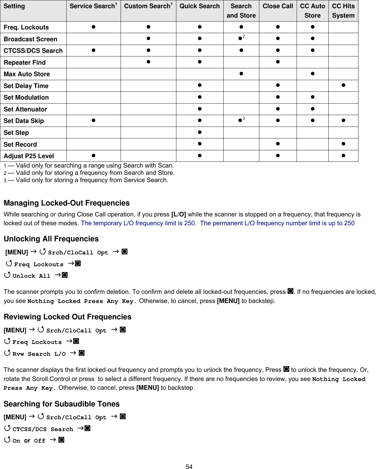  54Setting  Service Search1 Custom Search1Quick Search Search and StoreClose Call  CC AutoStore CC HitsSystemFreq. Lockouts  ● ● ● ● ● ●  Broadcast Screen    ● ● ●2 ● ●  CTCSS/DCS Search  ● ● ● ● ● ●  Repeater Find    ● ●  ●   Max Auto Store        ●  ●  Set Delay Time      ●  ●  ● Set Modulation      ●  ● ●  Set Attenuator      ●  ● ●  Set Data Skip  ●  ● ●3 ● ● ● Set Step      ●     Set Record      ●  ●  ● Adjust P25 Level  ●  ●  ●  ● 1 — Valid only for searching a range using Search with Scan. 2 — Valid only for storing a frequency from Search and Store. 3 — Valid only for storing a frequency from Service Search.  Managing Locked-Out Frequencies While searching or during Close Call operation, if you press [L/O] while the scanner is stopped on a frequency, that frequency is locked out of these modes. The temporary L/O frequency limit is 250.  The permanent L/O frequency number limit is up to 250 Unlocking All Frequencies  [MENU]   Srch/CloCall Opt  ◙   Freq Lockouts ◙  Unlock All ◙ The scanner prompts you to confirm deletion. To confirm and delete all locked-out frequencies, press ◙. If no frequencies are locked, you see Nothing Locked Press Any Key. Otherwise, to cancel, press [MENU] to backstep. Reviewing Locked Out Frequencies [MENU]   Srch/CloCall Opt  ◙  Freq Lockouts ◙  Rvw Search L/O  ◙ The scanner displays the first locked-out frequency and prompts you to unlock the frequency. Press ◙ to unlock the frequency. Or, rotate the Scroll Control or press  to select a different frequency. If there are no frequencies to review, you see Nothing Locked Press Any Key. Otherwise, to cancel, press [MENU] to backstep. Searching for Subaudible Tones [MENU]   Srch/CloCall Opt  ◙  CTCSS/DCS Search ◙  On or Off  ◙ 