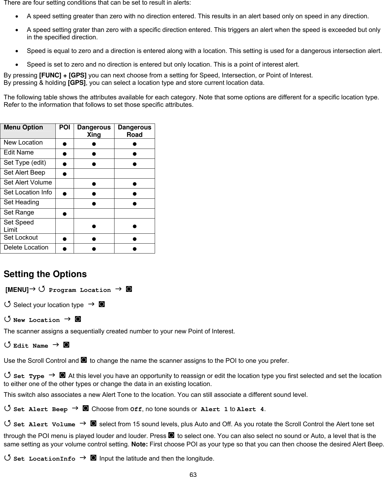  63There are four setting conditions that can be set to result in alerts: •  A speed setting greater than zero with no direction entered. This results in an alert based only on speed in any direction. •  A speed setting grater than zero with a specific direction entered. This triggers an alert when the speed is exceeded but only in the specified direction. •  Speed is equal to zero and a direction is entered along with a location. This setting is used for a dangerous intersection alert. •  Speed is set to zero and no direction is entered but only location. This is a point of interest alert.  By pressing [FUNC] + [GPS] you can next choose from a setting for Speed, Intersection, or Point of Interest. By pressing &amp; holding [GPS], you can select a location type and store current location data.  The following table shows the attributes available for each category. Note that some options are different for a specific location type. Refer to the information that follows to set those specific attributes.   Menu Option  POI Dangerous Xing  Dangerous Road New Location  ● ● ● Edit Name  ● ● ● Set Type (edit)  ● ● ● Set Alert Beep  ●   Set Alert Volume   ● ● Set Location Info  ● ● ● Set Heading   ● ● Set Range  ●   Set Speed  Limit   ● ● Set Lockout  ● ● ● Delete Location  ● ● ●  Setting the Options  [MENU]   Program Location   ◙  Select your location type   ◙  New Location   ◙ The scanner assigns a sequentially created number to your new Point of Interest.  Edit Name   ◙ Use the Scroll Control and ◙ to change the name the scanner assigns to the POI to one you prefer.  Set Type   ◙ At this level you have an opportunity to reassign or edit the location type you first selected and set the location to either one of the other types or change the data in an existing location. This switch also associates a new Alert Tone to the location. You can still associate a different sound level.  Set Alert Beep   ◙ Choose from Off, no tone sounds or Alert 1 to Alert 4.  Set Alert Volume   ◙ select from 15 sound levels, plus Auto and Off. As you rotate the Scroll Control the Alert tone set through the POI menu is played louder and louder. Press ◙ to select one. You can also select no sound or Auto, a level that is the same setting as your volume control setting. Note: First choose POI as your type so that you can then choose the desired Alert Beep.  Set LocationInfo   ◙ Input the latitude and then the longitude. 