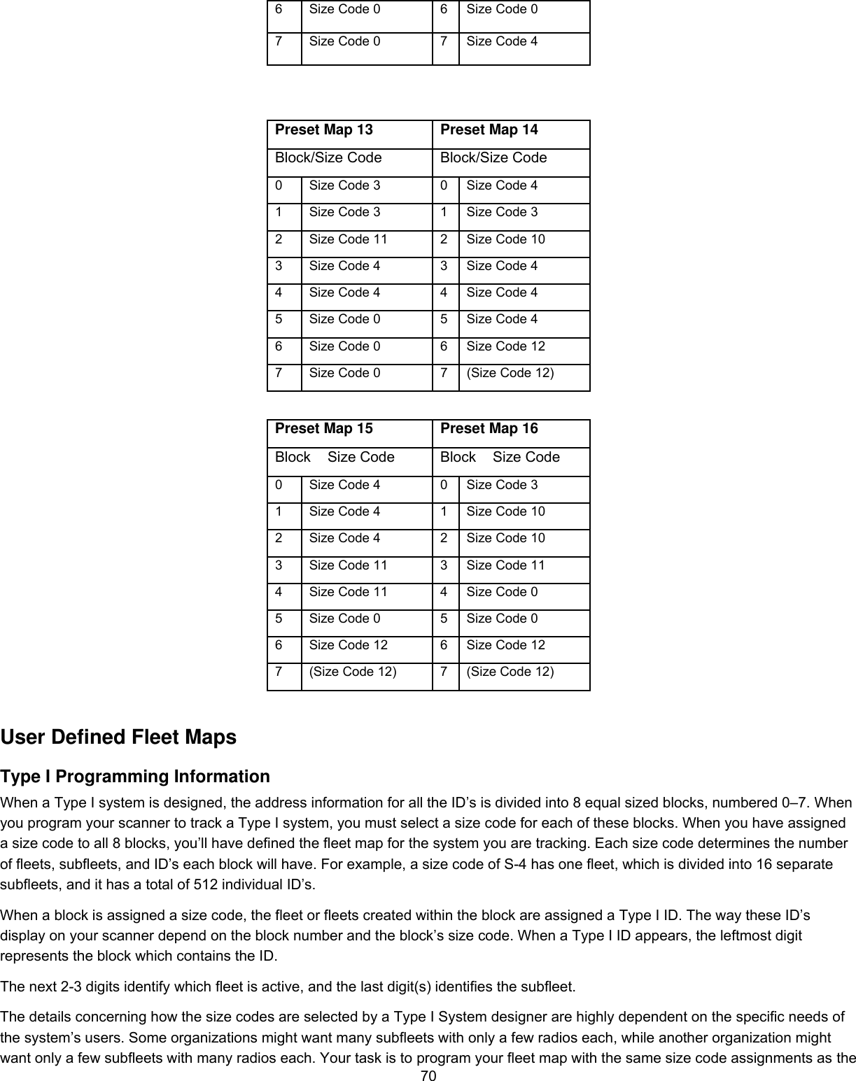  706  Size Code 0  6 Size Code 0 7  Size Code 0  7 Size Code 4   Preset Map 13  Preset Map 14 Block/Size Code  Block/Size Code 0  Size Code 3  0 Size Code 4 1  Size Code 3  1 Size Code 3 2  Size Code 11  2 Size Code 10 3  Size Code 4  3 Size Code 4 4  Size Code 4  4 Size Code 4 5  Size Code 0  5 Size Code 4 6  Size Code 0  6 Size Code 12 7  Size Code 0  7 (Size Code 12)  Preset Map 15  Preset Map 16 Block Size Code  Block Size Code 0  Size Code 4  0 Size Code 3 1  Size Code 4  1 Size Code 10 2  Size Code 4  2 Size Code 10 3  Size Code 11  3 Size Code 11 4  Size Code 11  4 Size Code 0 5  Size Code 0  5 Size Code 0 6  Size Code 12  6 Size Code 12 7  (Size Code 12)  7 (Size Code 12)  User Defined Fleet Maps Type I Programming Information  When a Type I system is designed, the address information for all the ID’s is divided into 8 equal sized blocks, numbered 0–7. When you program your scanner to track a Type I system, you must select a size code for each of these blocks. When you have assigned a size code to all 8 blocks, you’ll have defined the fleet map for the system you are tracking. Each size code determines the number of fleets, subfleets, and ID’s each block will have. For example, a size code of S-4 has one fleet, which is divided into 16 separate subfleets, and it has a total of 512 individual ID’s.  When a block is assigned a size code, the fleet or fleets created within the block are assigned a Type I ID. The way these ID’s display on your scanner depend on the block number and the block’s size code. When a Type I ID appears, the leftmost digit represents the block which contains the ID.  The next 2-3 digits identify which fleet is active, and the last digit(s) identifies the subfleet.  The details concerning how the size codes are selected by a Type I System designer are highly dependent on the specific needs of the system’s users. Some organizations might want many subfleets with only a few radios each, while another organization might want only a few subfleets with many radios each. Your task is to program your fleet map with the same size code assignments as the 