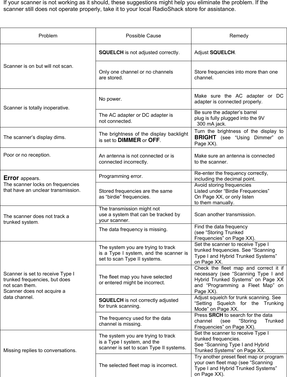  If your scanner is not working as it should, these suggestions might help you eliminate the problem. If the scanner still does not operate properly, take it to your local RadioShack store for assistance.   Problem Possible Cause Remedy SQUELCH is not adjusted correctly. Adjust SQUELCH. Scanner is on but will not scan. Only one channel or no channels are stored. Store fre uencies into more than one qchannel. No power. Make sure the AC adapter or DC adapter is connected properly. Scanner is totally inoperative. The AC adapter or DC adapter is not connected. Be sure the adapter’s barrel plug is fully plugged into the 9V   300 mA jack. The scanner’s display dims.   The brightness of the display backlight is set to DIMMER or OFF. Turn the brightness of the display to BRIGHT (see “Using Dimmer” on Page XX). Poor or no reception.  An antenna is not connected or is connected incorrectly. Make sure an antenna is connected to the scanner. Programming error. Re-enter the frequency cor y, rectlincluding the decimal point. Error appears. The scanner locks on frequencies that have an unclear transmission.  Stored frequencies are the same as “birdie” frequencies. Avoid storing frequencies Listed under “Birdie Frequencies” On Page XX, or only listen to them manually. The transmission might not use a system that can be tracked by your scanner. Scan another transmission. The scanner does not track a trunked system.  The data frequency is missing.  Find the data frequency (see “Storing Trunked Frequencies” on Page XX). The system you are trying to track is a Type I system, and the scanner is set to scan Type II systems. Set the scanner to receive Type I trunked frequencies. See “Scanning Type I and Hybrid Trunked Systems” on Page XX. The fleet map you have selected or entered might be incorrect. Check the fleet map and correct it if necessary (see “Scanning Type I and Hybrid Trunked Systems” on Page XX and “Programming a Fleet Map” on Page XX). SQUELCH is not correctly adjusted for trunk scanning. Adjust squelch for trunk scanning. See “Setting Squelch for the Trunking Mode” on Page XX.  Scanner is set to receive Type I trunked frequencies, but does not scan them. Scanner does not acquire a data channel.  The frequency used for the data channel is missing. Press SRCH to search for the data channel (see “Storing Trunked Frequencies” on Page XX). The system you are trying to track is a Type I system, and the scanner is set to scan Type II systems.Set the scanner to receive Type I trunked frequencies. See “Scanning Type I and Hybrid Trunked Systems” on Page XX. Missing replies to conversations.  The selected fleet map is incorrect. Try another preset fleet map or programyour own fleet map (see “Scanning Type I and Hybrid Trunked Systems” on Page XX). 