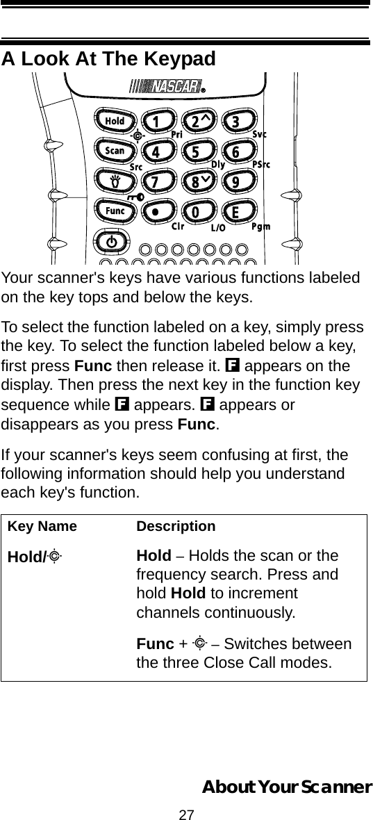 27About Your ScannerA Look At The KeypadYour scanner&apos;s keys have various functions labeled on the key tops and below the keys. To select the function labeled on a key, simply press the key. To select the function labeled below a key, first press Func then release it. f appears on the display. Then press the next key in the function key sequence while f appears. f appears or disappears as you press Func.If your scanner&apos;s keys seem confusing at first, the following information should help you understand each key&apos;s function.Key Name DescriptionHold/CHold – Holds the scan or the frequency search. Press and hold Hold to increment channels continuously.Func + C – Switches between the three Close Call modes.