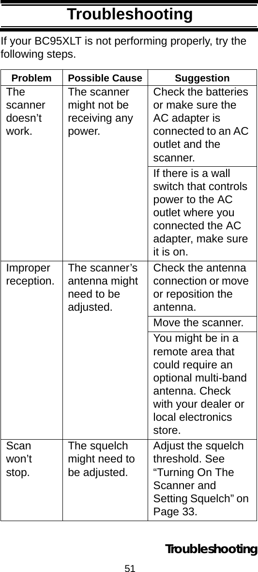 51TroubleshootingTroubleshootingIf your BC95XLT is not performing properly, try the following steps. Problem Possible Cause SuggestionThe scanner doesn’t work.The scanner might not be receiving any power.Check the batteries or make sure the AC adapter is connected to an AC outlet and the scanner.If there is a wall switch that controls power to the AC outlet where you connected the AC adapter, make sure it is on.Improper reception. The scanner’s antenna might need to be adjusted.Check the antenna connection or move or reposition the antenna.Move the scanner.You might be in a remote area that could require an optional multi-band antenna. Check with your dealer or local electronics store.Scan won’t stop.The squelch might need to be adjusted.Adjust the squelch threshold. See “Turning On The Scanner and Setting Squelch” on Page 33.Troubleshooting