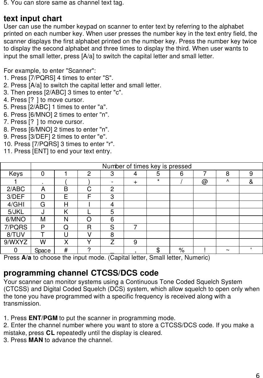  65. You can store same as channel text tag.  text input chart User can use the number keypad on scanner to enter text by referring to the alphabet printed on each number key. When user presses the number key in the text entry field, the scanner displays the first alphabet printed on the number key. Press the number key twice to display the second alphabet and three times to display the third. When user wants to input the small letter, press [A/a] to switch the capital letter and small letter.  For example, to enter &quot;Scanner&quot;: 1. Press [7/PQRS] 4 times to enter &quot;S&quot;. 2. Press [A/a] to switch the capital letter and small letter. 3. Then press [2/ABC] 3 times to enter &quot;c&quot;. 4. Press [?] to move cursor. 5. Press [2/ABC] 1 times to enter &quot;a&quot;. 6. Press [6/MNO] 2 times to enter &quot;n&quot;. 7. Press [?] to move cursor. 8. Press [6/MNO] 2 times to enter &quot;n&quot;. 9. Press [3/DEF] 2 times to enter &quot;e&quot;. 10. Press [7/PQRS] 3 times to enter &quot;r&quot;. 11. Press [ENT] to end your text entry.   Number of times key is pressed Keys 0 1 2 3 4 5 6 7 8 9 1 . ( ) - + * / @ ^ &amp; 2/ABC A B C 2             3/DEF D E F 3             4/GHI G H I 4             5/JKL J K L 5             6/MNO M N O 6             7/PQRS P Q R S 7           8/TUV T U V 8             9/WXYZ W X Y Z 9           0 Space # ? _ , $ % ! ~ &apos; Press A/a to choose the input mode. (Capital letter, Small letter, Numeric)  programming channel CTCSS/DCS code Your scanner can monitor systems using a Continuous Tone Coded Squelch System (CTCSS) and Digital Coded Squelch (DCS) system, which allow squelch to open only when the tone you have programmed with a specific frequency is received along with a transmission.    1. Press ENT/PGM to put the scanner in programming mode. 2. Enter the channel number where you want to store a CTCSS/DCS code. If you make a mistake, press CL repeatedly until the display is cleared. 3. Press MAN to advance the channel. 