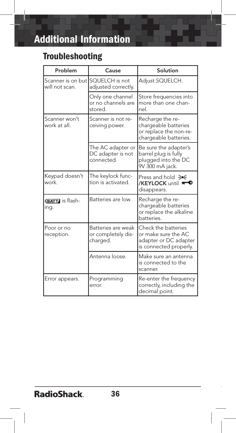 36Additional InformationTroubleshootingProblem Cause SolutionScanner is on but will not scan. SQUELCH is not adjusted correctly. Adjust SQUELCH.Only one channel or no channels are stored.Store frequencies into more than one chan-nel.Scanner won’t work at all. Scanner is not re-ceiving power. Recharge the re-chargeable batteries or replace the non-re-chargeable batteries.The AC adapter or DC adapter is not connected.Be sure the adapter’s barrel plug is fully plugged into the DC 9V 300 mA jack.Keypad doesn’t work. The keylock func-tion is activated.  Press and hold /KEYLOCK untildisappears.is ﬂash-ing.Batteries are low.  Recharge the re-chargeable batteries or replace the alkaline batteries.Poor or no reception. Batteries are weak or completely dis-charged. Check the batteries or make sure the AC adapter or DC adapter is connected properly.Antenna loose.  Make sure an antenna is connected to the scanner.Error appears. Programming error. Re-enter the frequency correctly, including the decimal point.