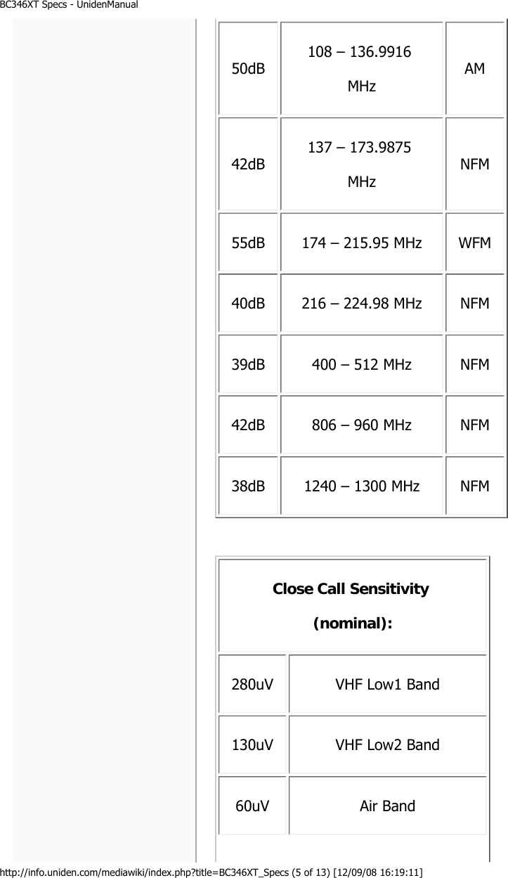 BC346XT Specs - UnidenManualhttp://info.uniden.com/mediawiki/index.php?title=BC346XT_Specs (5 of 13) [12/09/08 16:19:11]  50dB  108 – 136.9916 MHz  AM 42dB  137 – 173.9875 MHz  NFM 55dB  174 – 215.95 MHz  WFM 40dB  216 – 224.98 MHz  NFM 39dB  400 – 512 MHz  NFM 42dB  806 – 960 MHz  NFM 38dB  1240 – 1300 MHz  NFM Close Call Sensitivity (nominal): 280uV  VHF Low1 Band 130uV  VHF Low2 Band 60uV  Air Band 