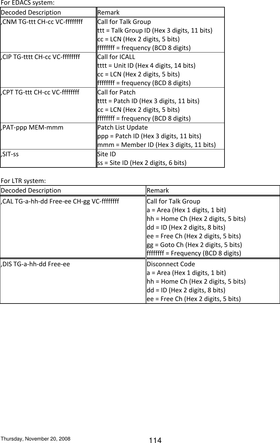 Thursday, November 20, 2008 114 For EDACS system: Decoded Description Remark ,CNM TG-ttt CH-cc VC-ffffffff Call for Talk Group ttt = Talk Group ID (Hex 3 digits, 11 bits) cc = LCN (Hex 2 digits, 5 bits) ffffffff = frequency (BCD 8 digits) ,CIP TG-tttt CH-cc VC-ffffffff Call for ICALL tttt = Unit ID (Hex 4 digits, 14 bits) cc = LCN (Hex 2 digits, 5 bits) ffffffff = frequency (BCD 8 digits) ,CPT TG-ttt CH-cc VC-ffffffff Call for Patch tttt = Patch ID (Hex 3 digits, 11 bits) cc = LCN (Hex 2 digits, 5 bits) ffffffff = frequency (BCD 8 digits) ,PAT-ppp MEM-mmm Patch List Update ppp = Patch ID (Hex 3 digits, 11 bits) mmm = Member ID (Hex 3 digits, 11 bits) ,SIT-ss Site ID ss = Site ID (Hex 2 digits, 6 bits)  For LTR system: Decoded Description Remark ,CAL TG-a-hh-dd Free-ee CH-gg VC-ffffffff Call for Talk Group a = Area (Hex 1 digits, 1 bit) hh = Home Ch (Hex 2 digits, 5 bits) dd = ID (Hex 2 digits, 8 bits) ee = Free Ch (Hex 2 digits, 5 bits) gg = Goto Ch (Hex 2 digits, 5 bits) ffffffff = Frequency (BCD 8 digits) ,DIS TG-a-hh-dd Free-ee Disconnect Code a = Area (Hex 1 digits, 1 bit) hh = Home Ch (Hex 2 digits, 5 bits) dd = ID (Hex 2 digits, 8 bits) ee = Free Ch (Hex 2 digits, 5 bits)  