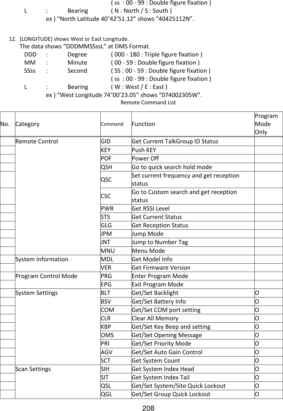 208           ( ss : 00 - 99 : Double figure fixation )   L  :  Bearing   ( N : North / S : South )     ex ) “North Latitude 40°42’51.12” shows “40425112N”.   12. [LONGITUDE] shows West or East Longitude.  The data shows “DDDMMSSssL” at DMS Format.   DDD  :  Degree   ( 000 - 180 : Triple figure fixation )  MM  :  Minute   ( 00 - 59 : Double figure fixation )   SSss  :  Second   ( SS : 00 - 59 : Double figure fixation )           ( ss : 00 - 99 : Double figure fixation )   L  :  Bearing   ( W : West / E : East )     ex ) “West Longitude 74°00’23.05” shows “074002305W”. Remote Command List No. Category Command Function Program Mode Only  Remote Control GID Get Current TalkGroup ID Status    KEY Push KEY    POF Power Off    QSH Go to quick search hold mode    QSC Set current frequency and get reception status    CSC Go to Custom search and get reception status    PWR Get RSSI Level    STS Get Current Status    GLG Get Reception Status    JPM Jump Mode    JNT Jump to Number Tag   MNU Menu Mode    System Information MDL Get Model Info    VER Get Firmware Version    Program Control Mode PRG Enter Program Mode    EPG Exit Program Mode    System Settings BLT Get/Set Backlight O  BSV Get/Set Battery Info O  COM Get/Set COM port setting O  CLR Clear All Memory O  KBP Get/Set Key Beep and setting O  OMS Get/Set Opening Message O  PRI Get/Set Priority Mode O  AGV Get/Set Auto Gain Control O  SCT Get System Count O  Scan Settings SIH Get System Index Head O  SIT Get System Index Tail O  QSL Get/Set System/Site Quick Lockout O  QGL Get/Set Group Quick Lockout O 