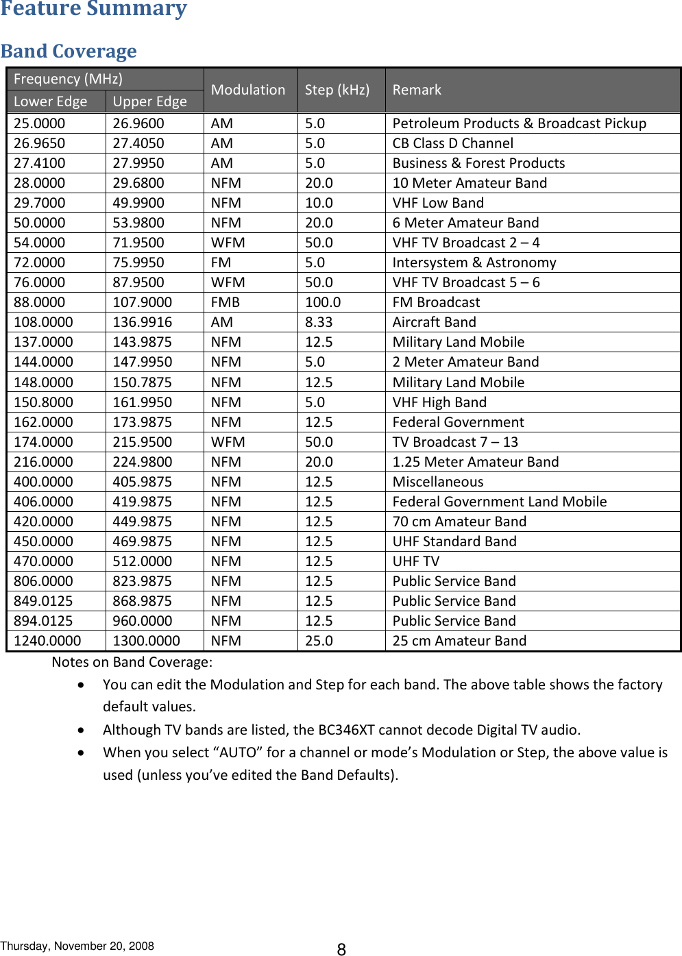 Thursday, November 20, 2008 8 Feature Summary Band Coverage Frequency (MHz) Modulation Step (kHz) Remark Lower Edge Upper Edge 25.0000 26.9600 AM 5.0 Petroleum Products &amp; Broadcast Pickup 26.9650 27.4050 AM 5.0 CB Class D Channel 27.4100 27.9950 AM 5.0 Business &amp; Forest Products 28.0000 29.6800 NFM 20.0 10 Meter Amateur Band 29.7000 49.9900 NFM 10.0 VHF Low Band 50.0000 53.9800 NFM 20.0 6 Meter Amateur Band 54.0000 71.9500 WFM 50.0 VHF TV Broadcast 2 – 4 72.0000 75.9950 FM 5.0 Intersystem &amp; Astronomy 76.0000 87.9500 WFM 50.0 VHF TV Broadcast 5 – 6 88.0000 107.9000 FMB 100.0 FM Broadcast 108.0000 136.9916 AM 8.33 Aircraft Band 137.0000 143.9875 NFM 12.5 Military Land Mobile 144.0000 147.9950 NFM 5.0 2 Meter Amateur Band 148.0000 150.7875 NFM 12.5 Military Land Mobile 150.8000 161.9950 NFM 5.0 VHF High Band 162.0000 173.9875 NFM 12.5 Federal Government 174.0000 215.9500 WFM 50.0 TV Broadcast 7 – 13 216.0000 224.9800 NFM 20.0 1.25 Meter Amateur Band 400.0000 405.9875 NFM 12.5 Miscellaneous 406.0000 419.9875 NFM 12.5 Federal Government Land Mobile 420.0000 449.9875 NFM 12.5 70 cm Amateur Band 450.0000 469.9875 NFM 12.5 UHF Standard Band 470.0000 512.0000 NFM 12.5 UHF TV 806.0000 823.9875 NFM 12.5 Public Service Band 849.0125 868.9875 NFM 12.5 Public Service Band 894.0125 960.0000 NFM 12.5 Public Service Band 1240.0000 1300.0000 NFM 25.0 25 cm Amateur Band Notes on Band Coverage:  You can edit the Modulation and Step for each band. The above table shows the factory default values.  Although TV bands are listed, the BC346XT cannot decode Digital TV audio.  When you select “AUTO” for a channel or mode’s Modulation or Step, the above value is used (unless you’ve edited the Band Defaults). 