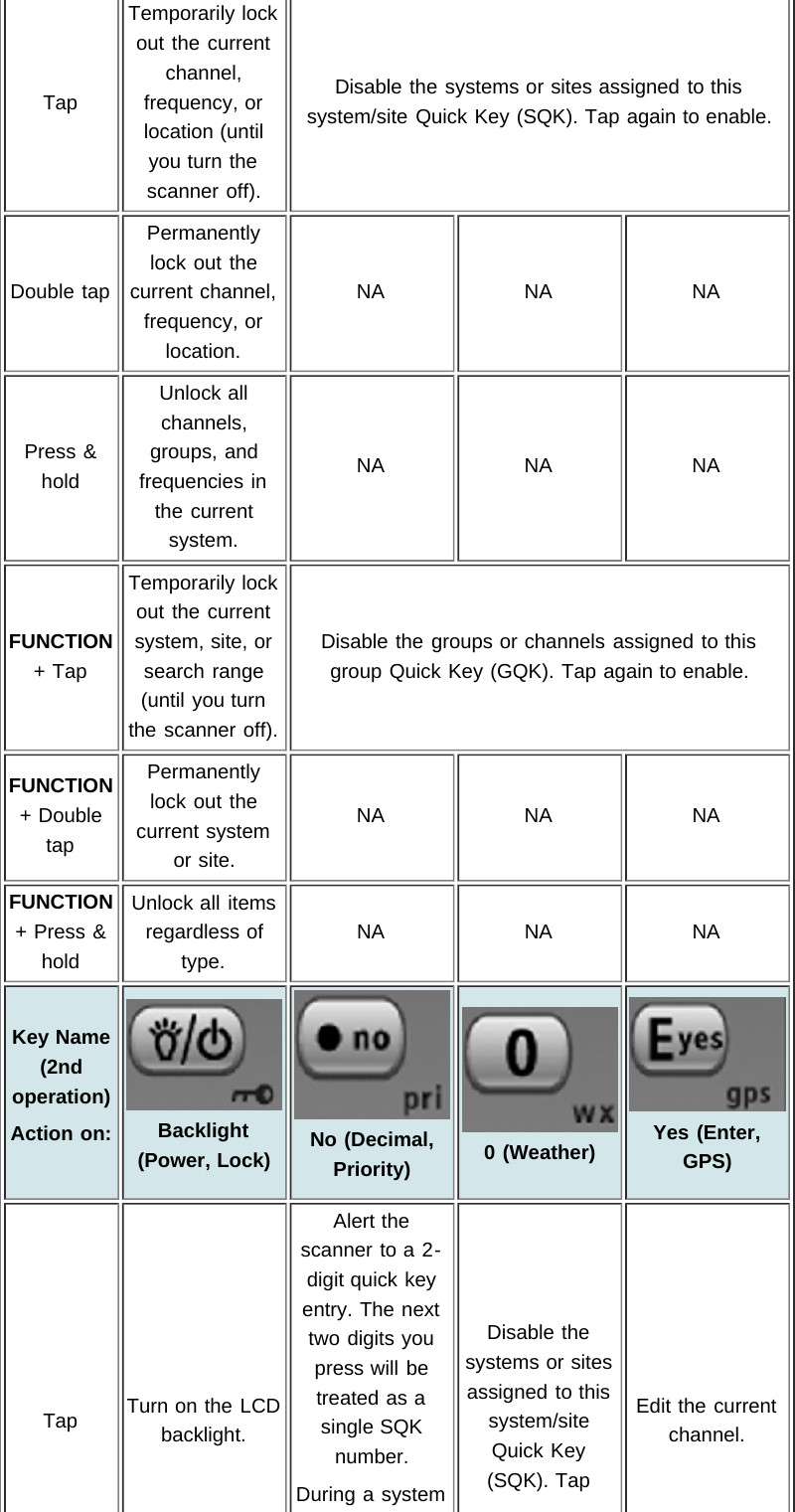 Page 121 of Uniden America UB359 Handheld Scanning Receiver User Manual Main Page   Uniden Scanners Guide