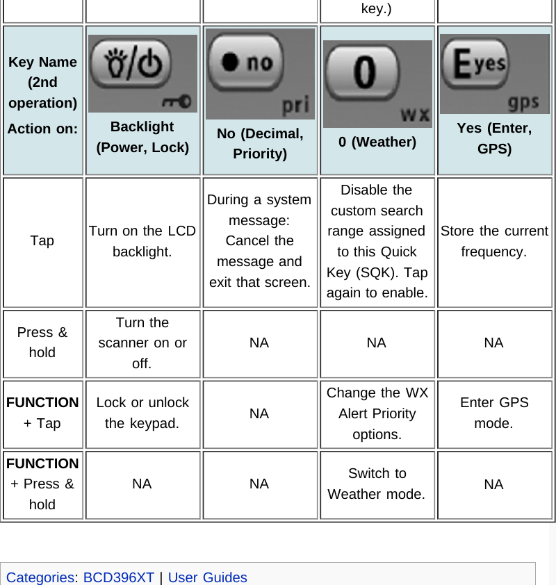 Page 124 of Uniden America UB359 Handheld Scanning Receiver User Manual Main Page   Uniden Scanners Guide