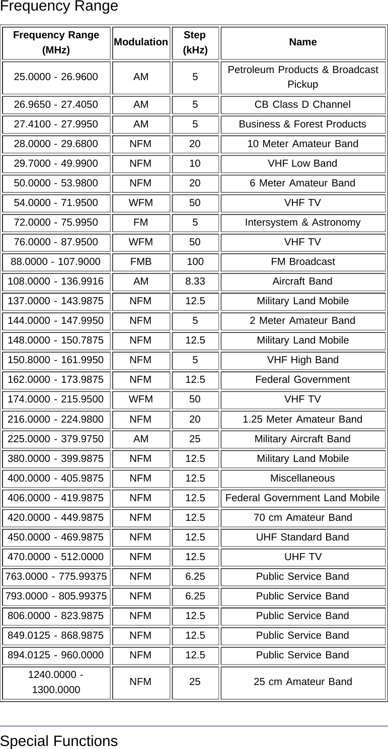 Page 53 of Uniden America UB359 Handheld Scanning Receiver User Manual Main Page   Uniden Scanners Guide