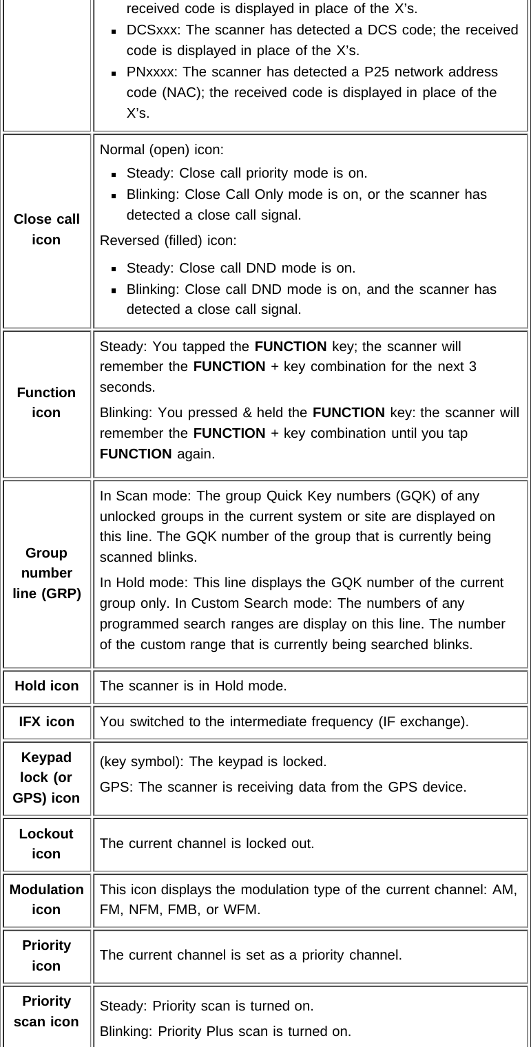 Page 63 of Uniden America UB359 Handheld Scanning Receiver User Manual Main Page   Uniden Scanners Guide