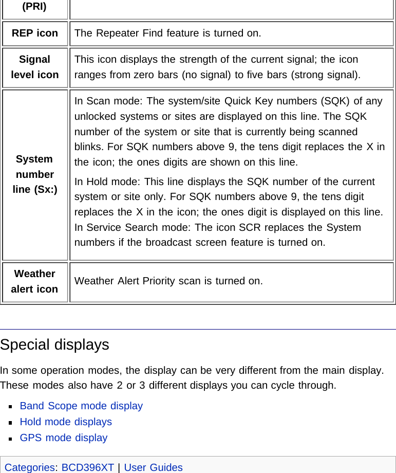 Page 64 of Uniden America UB359 Handheld Scanning Receiver User Manual Main Page   Uniden Scanners Guide