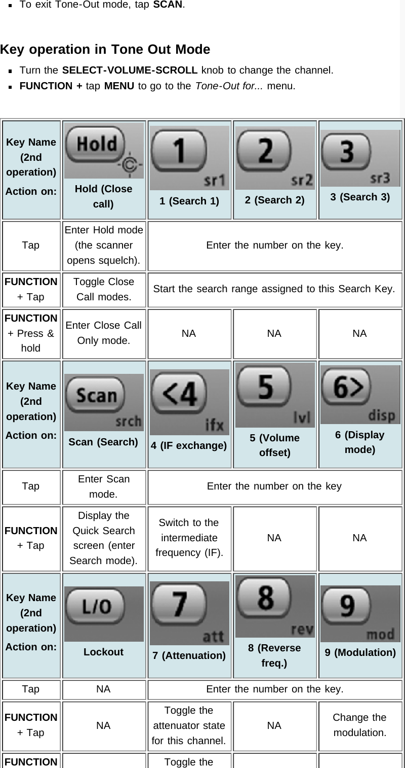 Page 82 of Uniden America UB359 Handheld Scanning Receiver User Manual Main Page   Uniden Scanners Guide