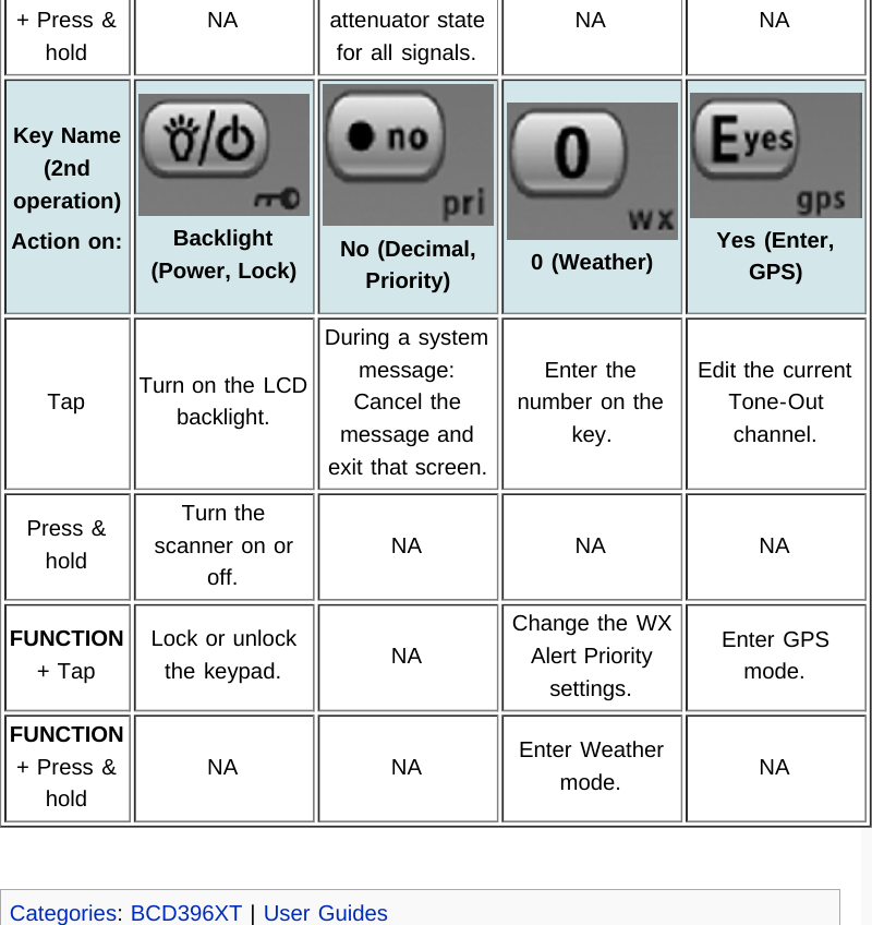 Page 83 of Uniden America UB359 Handheld Scanning Receiver User Manual Main Page   Uniden Scanners Guide