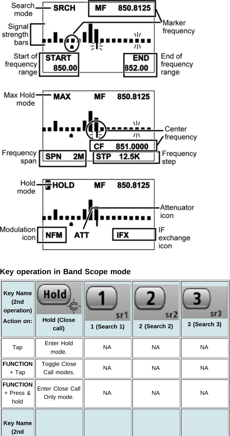 Page 88 of Uniden America UB359 Handheld Scanning Receiver User Manual Main Page   Uniden Scanners Guide