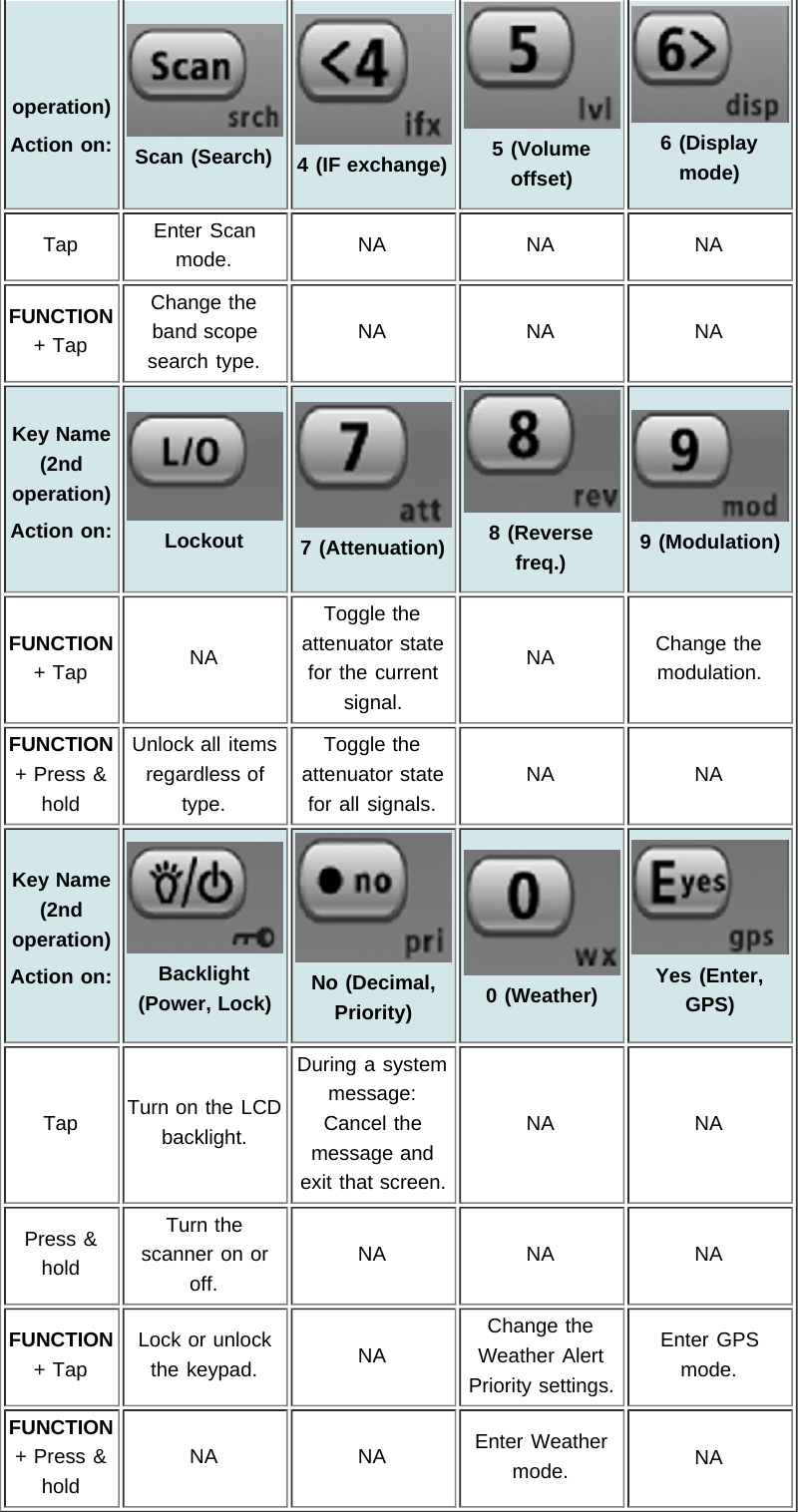 Page 89 of Uniden America UB359 Handheld Scanning Receiver User Manual Main Page   Uniden Scanners Guide