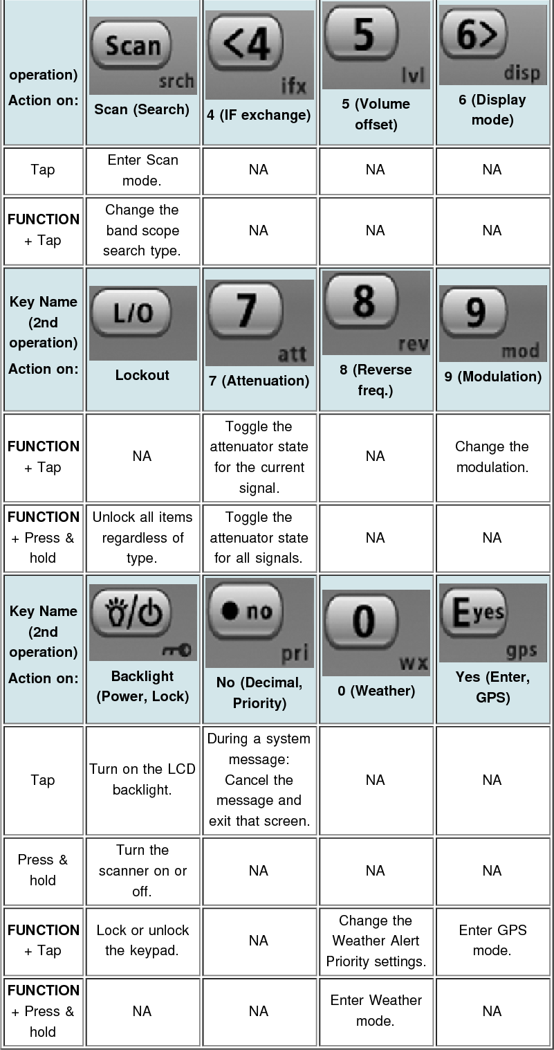 Page 90 of Uniden America UB359 Handheld Scanning Receiver User Manual Main Page   Uniden Scanners Guide