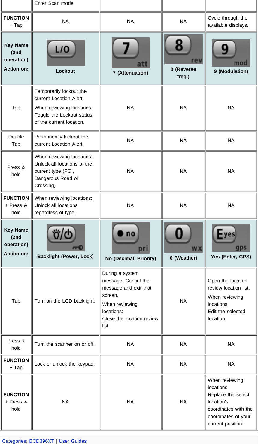 Page 94 of Uniden America UB359 Handheld Scanning Receiver User Manual Main Page   Uniden Scanners Guide