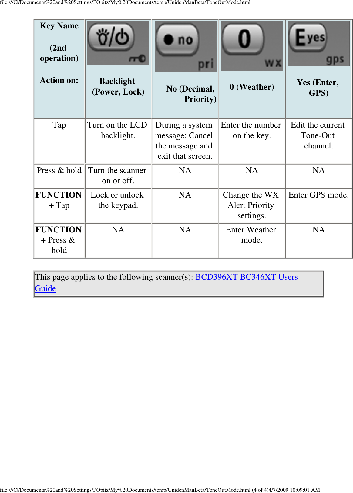 file:///C|/Documents%20and%20Settings/POpitz/My%20Documents/temp/UnidenManBeta/ToneOutMode.htmlKey Name (2nd operation)Action on: Backlight (Power, Lock) No (Decimal, Priority) 0 (Weather) Yes (Enter, GPS)Tap  Turn on the LCD backlight.  During a system message: Cancel the message and exit that screen. Enter the number on the key.  Edit the current Tone-Out channel. Press &amp; hold  Turn the scanner on or off.  NA  NA  NA FUNCTION + Tap  Lock or unlock the keypad.  NA  Change the WX Alert Priority settings. Enter GPS mode. FUNCTION + Press &amp; hold NA  NA  Enter Weather mode.  NA This page applies to the following scanner(s): BCD396XT BC346XT Users Guide file:///C|/Documents%20and%20Settings/POpitz/My%20Documents/temp/UnidenManBeta/ToneOutMode.html (4 of 4)4/7/2009 10:09:01 AM