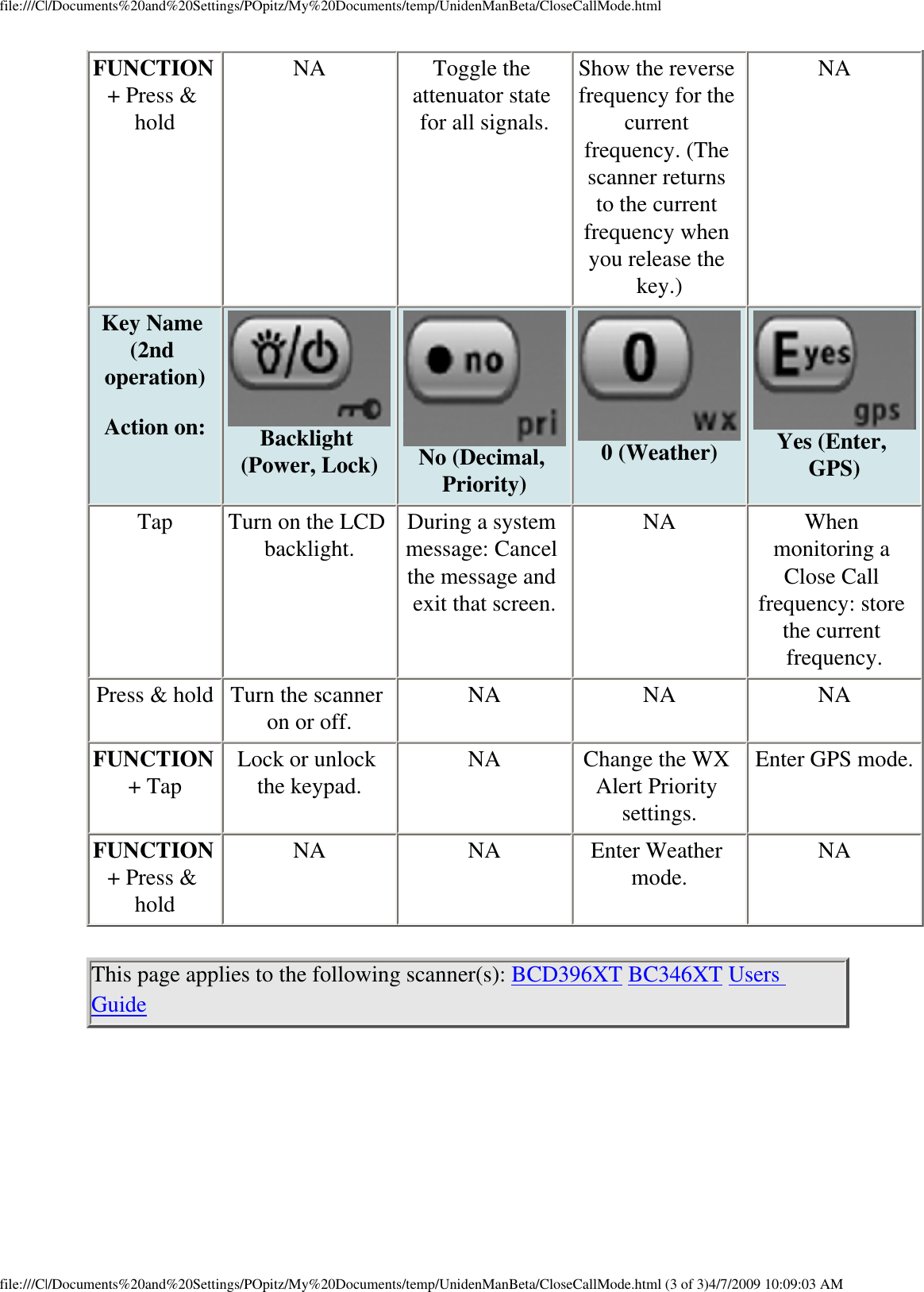 file:///C|/Documents%20and%20Settings/POpitz/My%20Documents/temp/UnidenManBeta/CloseCallMode.htmlFUNCTION + Press &amp; hold NA  Toggle the attenuator state for all signals. Show the reverse frequency for the current frequency. (The scanner returns to the current frequency when you release the key.) NA Key Name (2nd operation)  Action on:  Backlight (Power, Lock)  No (Decimal, Priority)  0 (Weather)  Yes (Enter, GPS) Tap  Turn on the LCD backlight.  During a system message: Cancel the message and exit that screen. NA  When monitoring a Close Call frequency: store the current frequency. Press &amp; hold  Turn the scanner on or off.  NA  NA  NA FUNCTION + Tap  Lock or unlock the keypad.  NA  Change the WX Alert Priority settings. Enter GPS mode. FUNCTION + Press &amp; hold NA  NA  Enter Weather mode.  NA This page applies to the following scanner(s): BCD396XT BC346XT Users Guide file:///C|/Documents%20and%20Settings/POpitz/My%20Documents/temp/UnidenManBeta/CloseCallMode.html (3 of 3)4/7/2009 10:09:03 AM