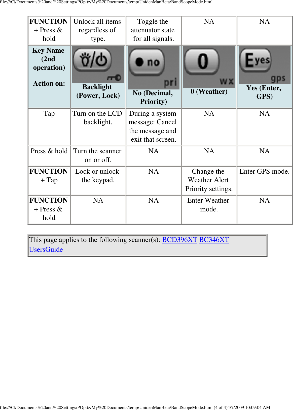 file:///C|/Documents%20and%20Settings/POpitz/My%20Documents/temp/UnidenManBeta/BandScopeMode.htmlFUNCTION + Press &amp; hold Unlock all items regardless of type. Toggle the attenuator state for all signals. NA  NA Key Name (2nd operation)  Action on:  Backlight (Power, Lock)  No (Decimal, Priority)  0 (Weather)  Yes (Enter, GPS) Tap  Turn on the LCD backlight.  During a system message: Cancel the message and exit that screen. NA  NA Press &amp; hold  Turn the scanner on or off.  NA  NA  NA FUNCTION + Tap  Lock or unlock the keypad.  NA  Change the Weather Alert Priority settings. Enter GPS mode. FUNCTION + Press &amp; hold NA  NA  Enter Weather mode.  NA This page applies to the following scanner(s): BCD396XT BC346XT UsersGuide file:///C|/Documents%20and%20Settings/POpitz/My%20Documents/temp/UnidenManBeta/BandScopeMode.html (4 of 4)4/7/2009 10:09:04 AM
