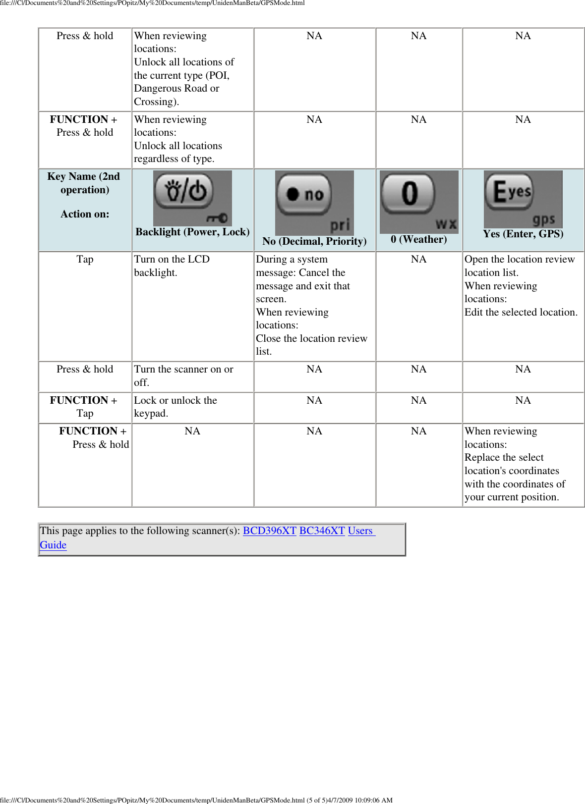 file:///C|/Documents%20and%20Settings/POpitz/My%20Documents/temp/UnidenManBeta/GPSMode.htmlPress &amp; hold  When reviewing locations: Unlock all locations of the current type (POI, Dangerous Road or Crossing). NA  NA  NA FUNCTION + Press &amp; hold  When reviewing locations: Unlock all locations regardless of type. NA  NA  NA Key Name (2nd operation)  Action on:  Backlight (Power, Lock)  No (Decimal, Priority)  0 (Weather)  Yes (Enter, GPS) Tap  Turn on the LCD backlight.  During a system message: Cancel the message and exit that screen. When reviewing locations: Close the location review list. NA  Open the location review location list. When reviewing locations: Edit the selected location. Press &amp; hold  Turn the scanner on or off.  NA  NA  NA FUNCTION + Tap  Lock or unlock the keypad.  NA  NA  NA FUNCTION + Press &amp; hold  NA  NA  NA  When reviewing locations: Replace the select location&apos;s coordinates with the coordinates of your current position. This page applies to the following scanner(s): BCD396XT BC346XT Users Guide file:///C|/Documents%20and%20Settings/POpitz/My%20Documents/temp/UnidenManBeta/GPSMode.html (5 of 5)4/7/2009 10:09:06 AM