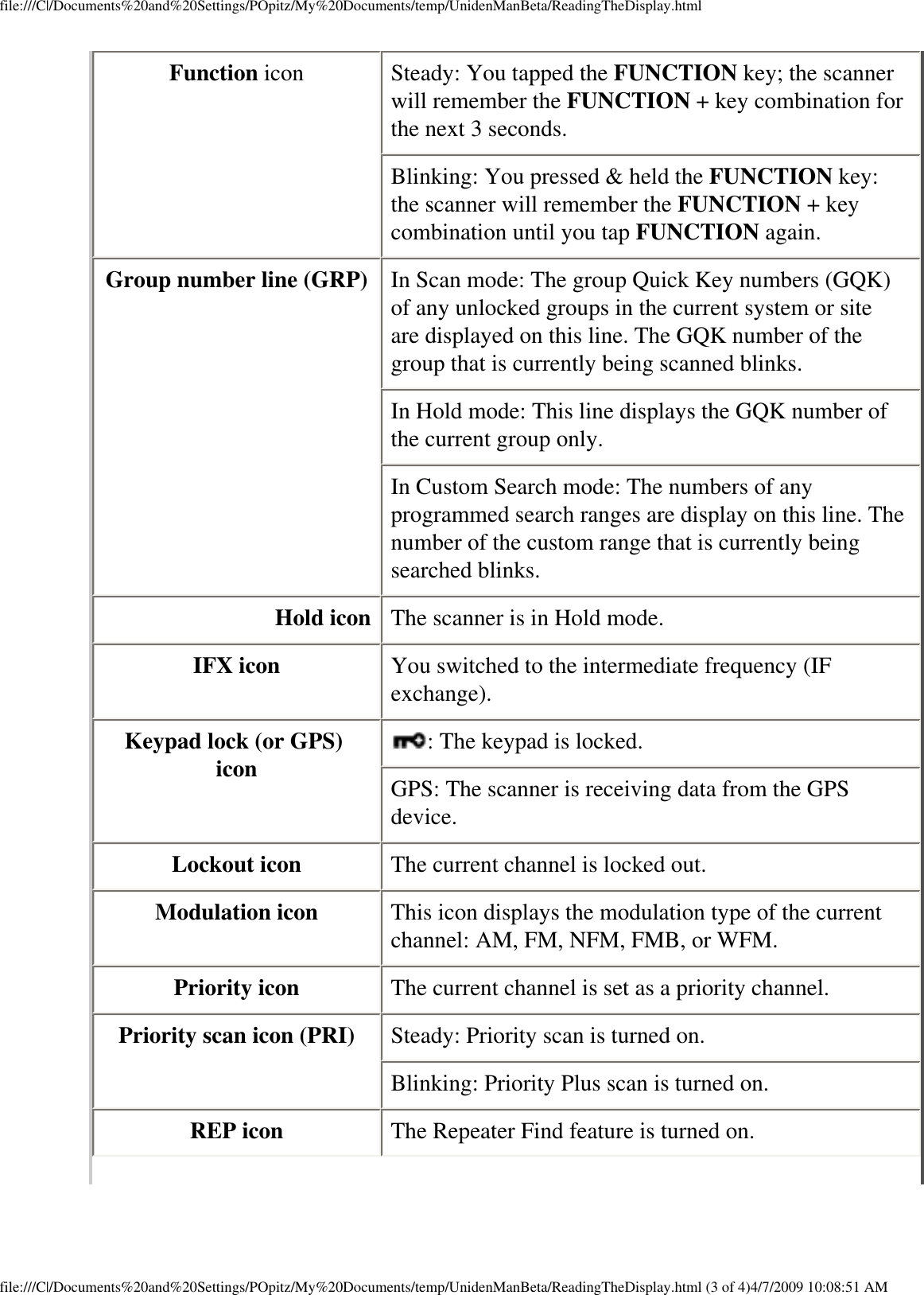 file:///C|/Documents%20and%20Settings/POpitz/My%20Documents/temp/UnidenManBeta/ReadingTheDisplay.htmlFunction icon  Steady: You tapped the FUNCTION key; the scanner will remember the FUNCTION + key combination for the next 3 seconds. Blinking: You pressed &amp; held the FUNCTION key: the scanner will remember the FUNCTION + key combination until you tap FUNCTION again. Group number line (GRP)  In Scan mode: The group Quick Key numbers (GQK) of any unlocked groups in the current system or site are displayed on this line. The GQK number of the group that is currently being scanned blinks. In Hold mode: This line displays the GQK number of the current group only. In Custom Search mode: The numbers of any programmed search ranges are display on this line. The number of the custom range that is currently being searched blinks. Hold icon  The scanner is in Hold mode. IFX icon  You switched to the intermediate frequency (IF exchange). Keypad lock (or GPS) icon  : The keypad is locked. GPS: The scanner is receiving data from the GPS device. Lockout icon  The current channel is locked out. Modulation icon  This icon displays the modulation type of the current channel: AM, FM, NFM, FMB, or WFM. Priority icon  The current channel is set as a priority channel. Priority scan icon (PRI)  Steady: Priority scan is turned on. Blinking: Priority Plus scan is turned on. REP icon  The Repeater Find feature is turned on. file:///C|/Documents%20and%20Settings/POpitz/My%20Documents/temp/UnidenManBeta/ReadingTheDisplay.html (3 of 4)4/7/2009 10:08:51 AM