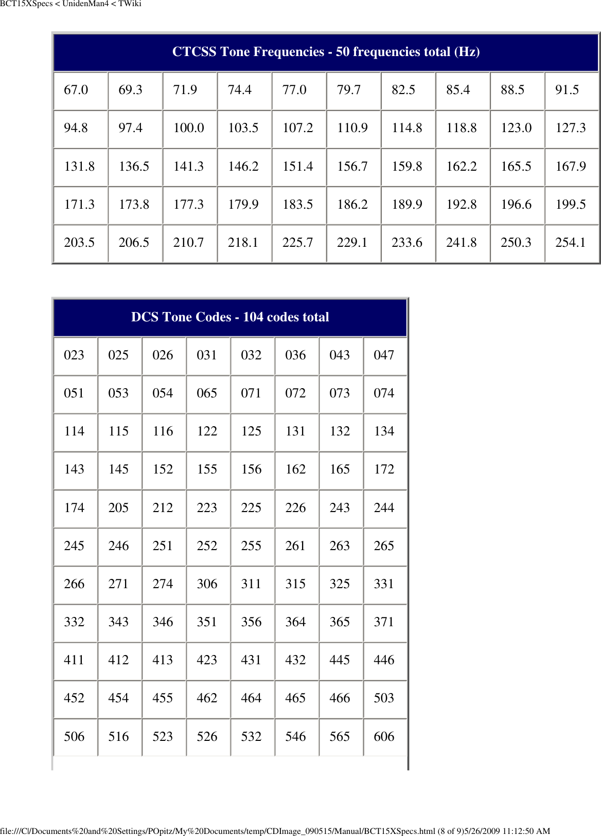 BCT15XSpecs &lt; UnidenMan4 &lt; TWikiCTCSS Tone Frequencies - 50 frequencies total (Hz) 67.0  69.3  71.9  74.4  77.0  79.7  82.5  85.4  88.5  91.5 94.8  97.4  100.0  103.5  107.2  110.9  114.8  118.8  123.0  127.3 131.8  136.5  141.3  146.2  151.4  156.7  159.8  162.2  165.5  167.9 171.3  173.8  177.3  179.9  183.5  186.2  189.9  192.8  196.6  199.5 203.5  206.5  210.7  218.1  225.7  229.1  233.6  241.8  250.3  254.1  DCS Tone Codes - 104 codes total 023  025  026  031  032  036  043  047 051  053  054  065  071  072  073  074 114  115  116  122  125  131  132  134 143  145  152  155  156  162  165  172 174  205  212  223  225  226  243  244 245  246  251  252  255  261  263  265 266  271  274  306  311  315  325  331 332  343  346  351  356  364  365  371 411  412  413  423  431  432  445  446 452  454  455  462  464  465  466  503 506  516  523  526  532  546  565  606 file:///C|/Documents%20and%20Settings/POpitz/My%20Documents/temp/CDImage_090515/Manual/BCT15XSpecs.html (8 of 9)5/26/2009 11:12:50 AM